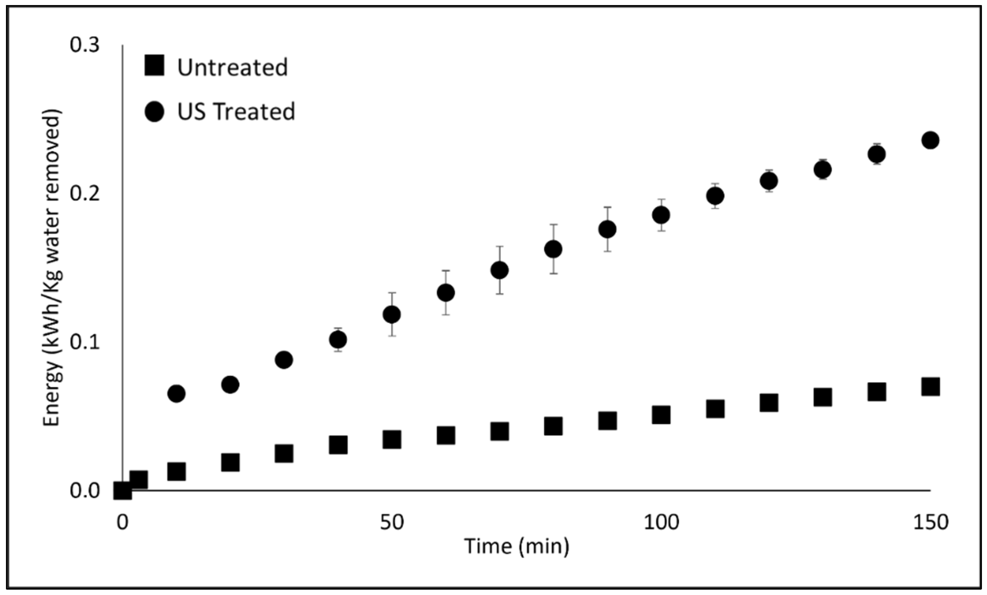 Separations 09 00410 g007