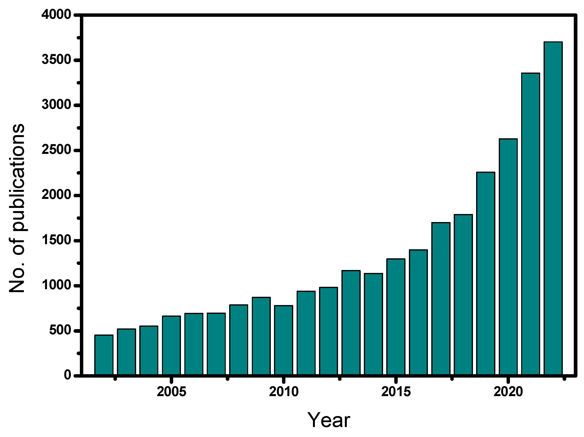 Separations 09 00413 g001