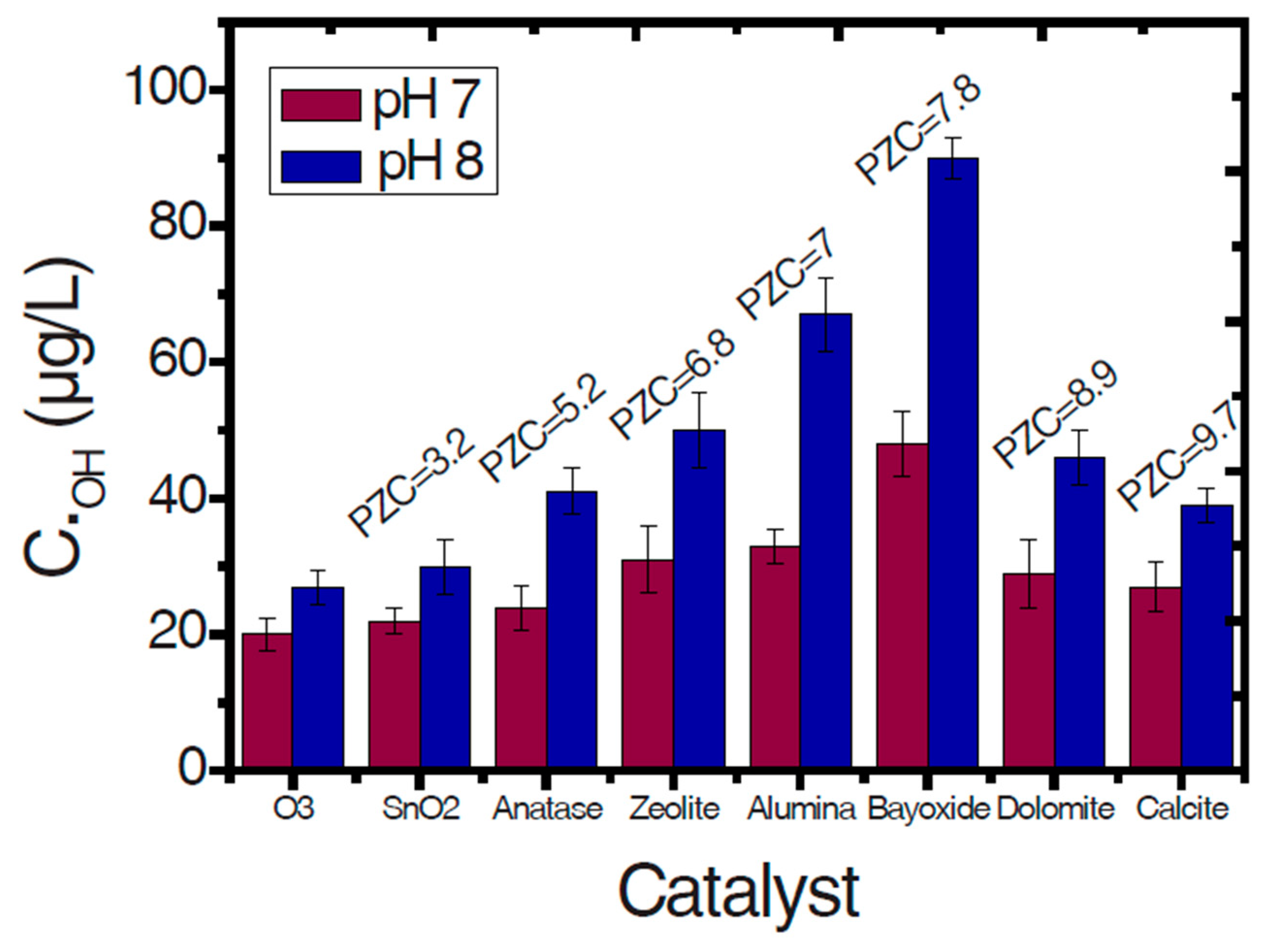 Separations 09 00413 g005