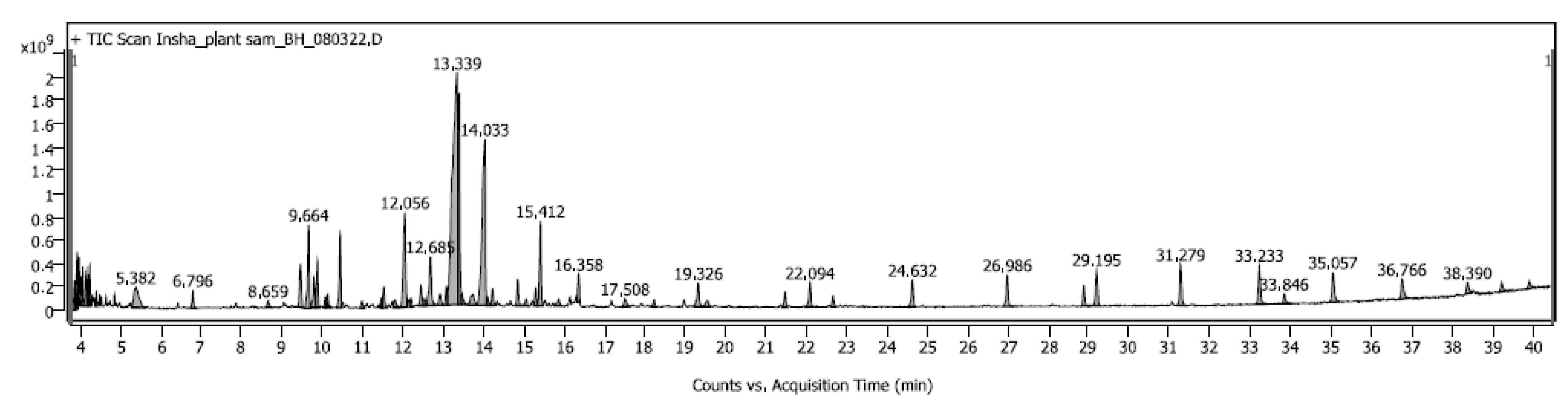 Separations 09 00414 g004
