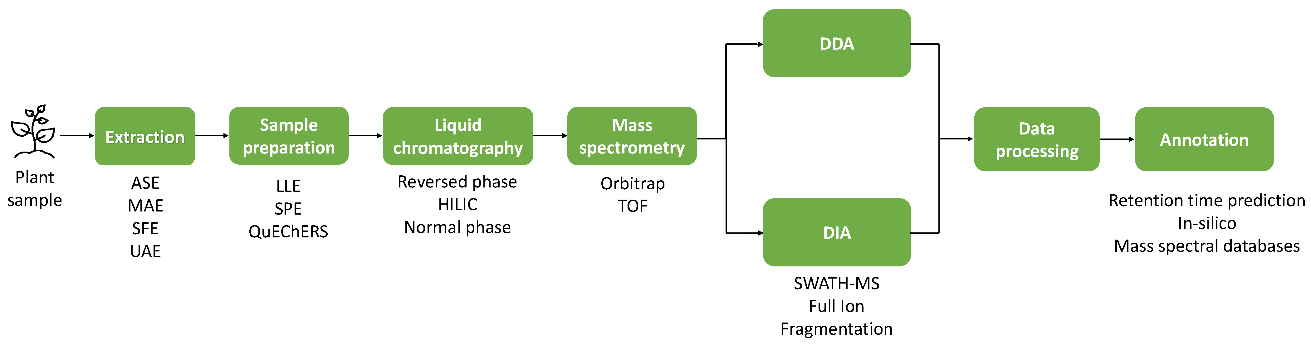 Separations 09 00415 g001