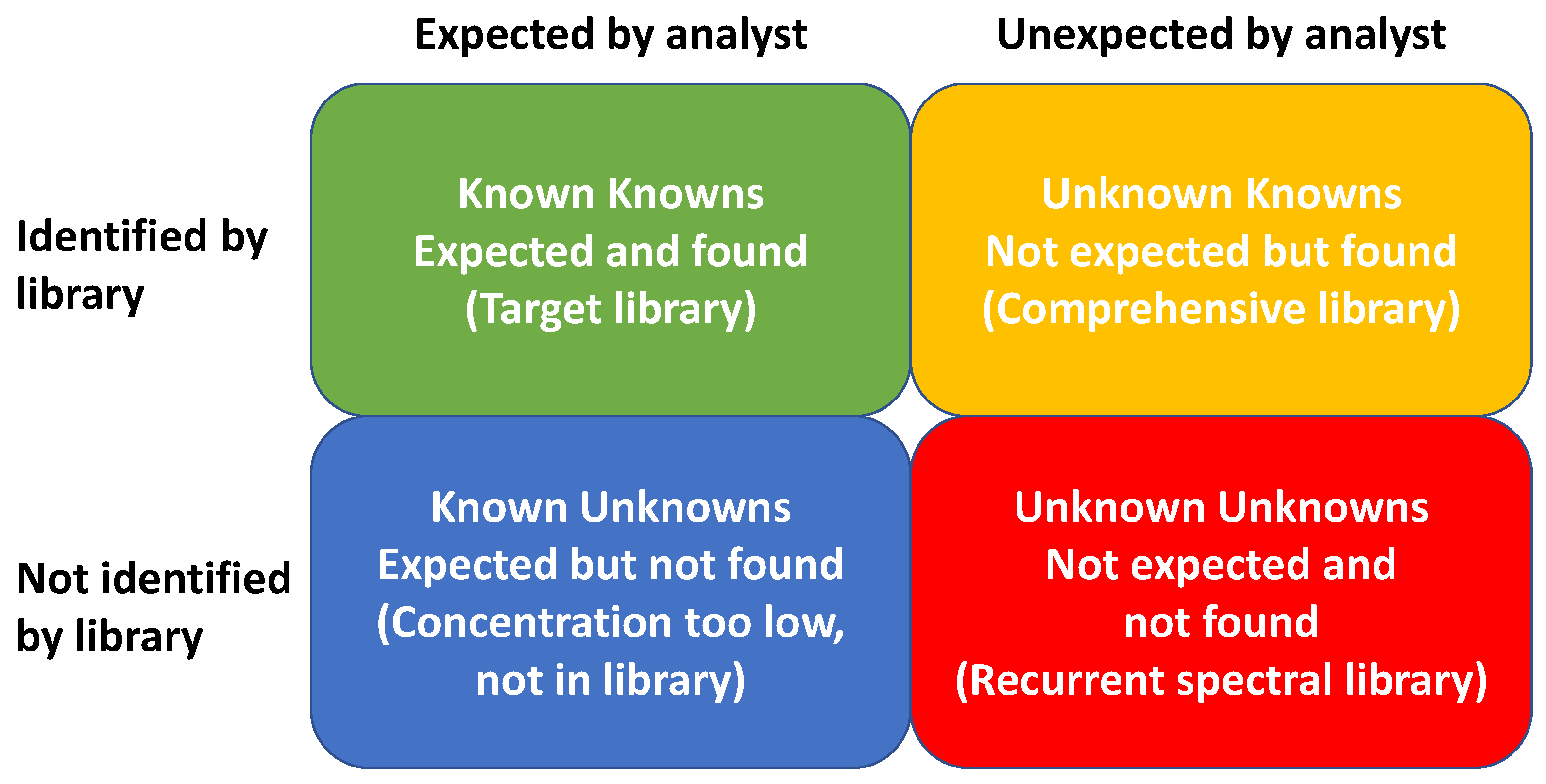 Separations 09 00415 g002