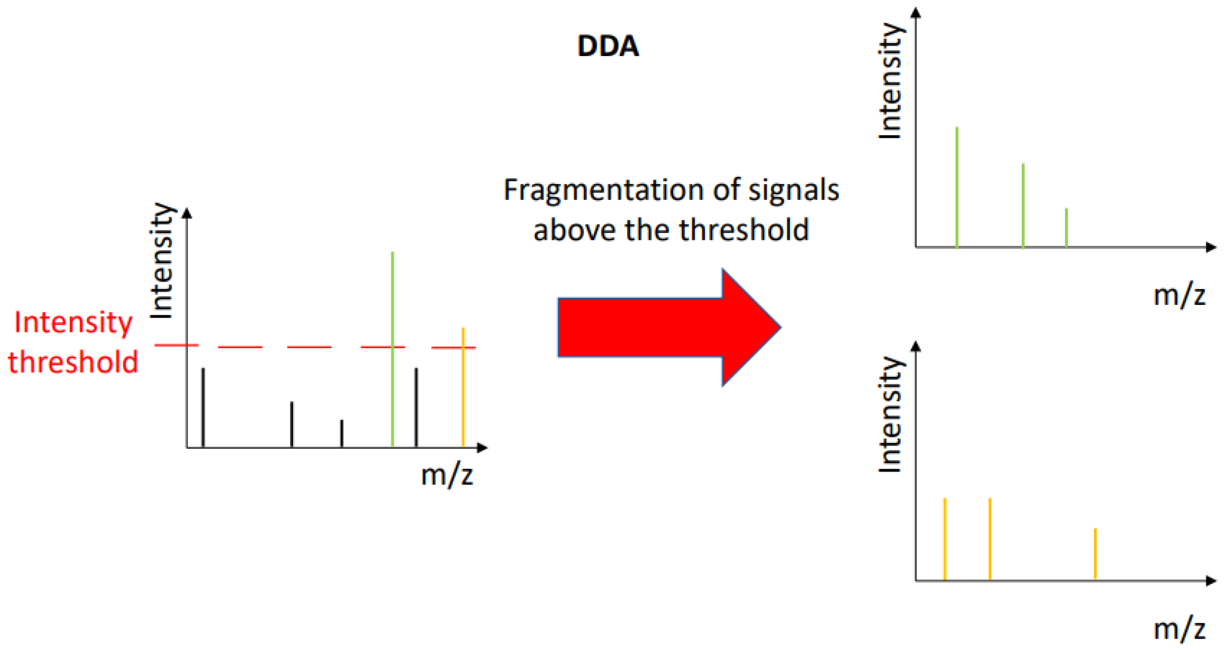 Separations 09 00415 g003