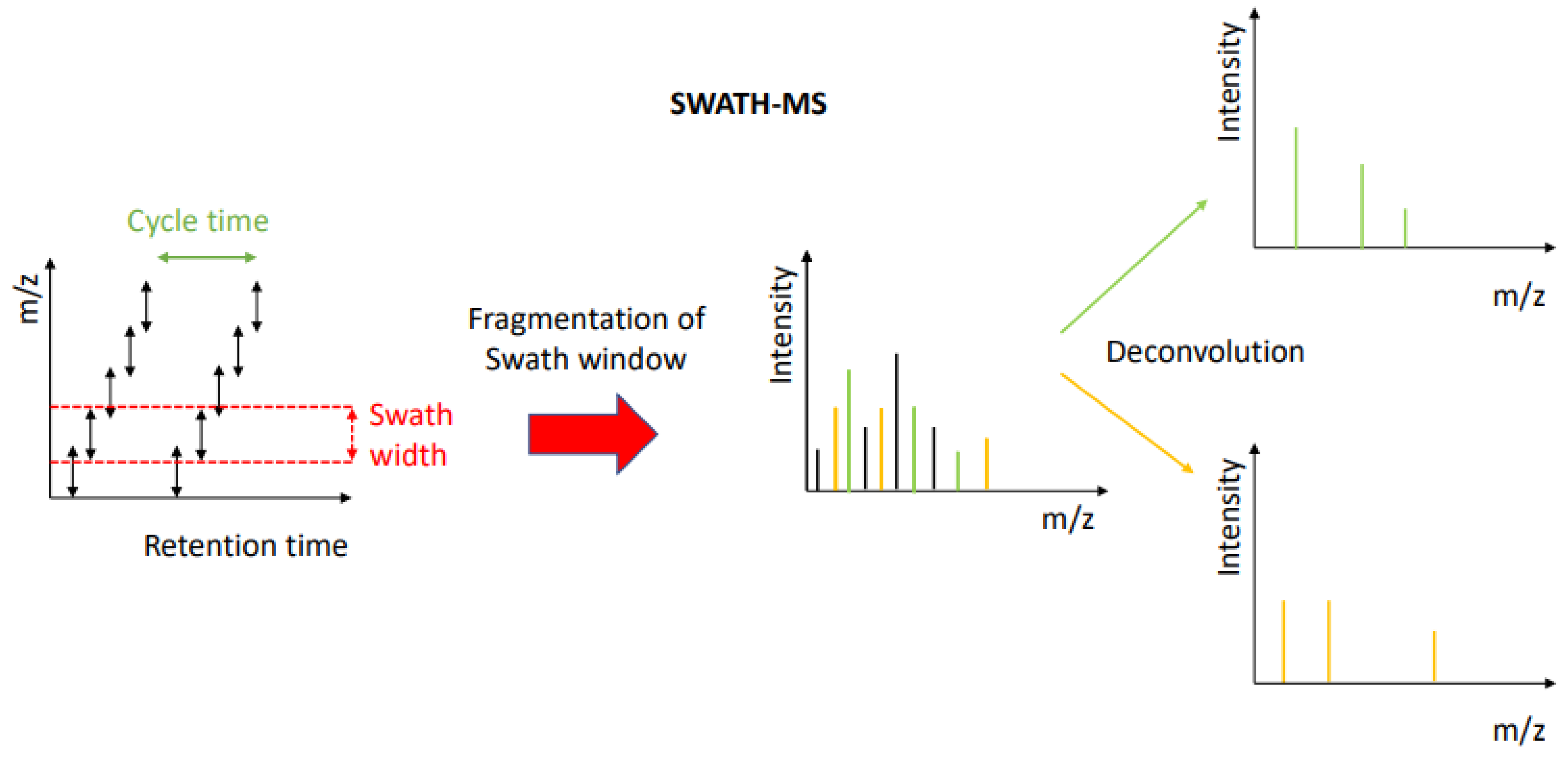 Separations 09 00415 g005