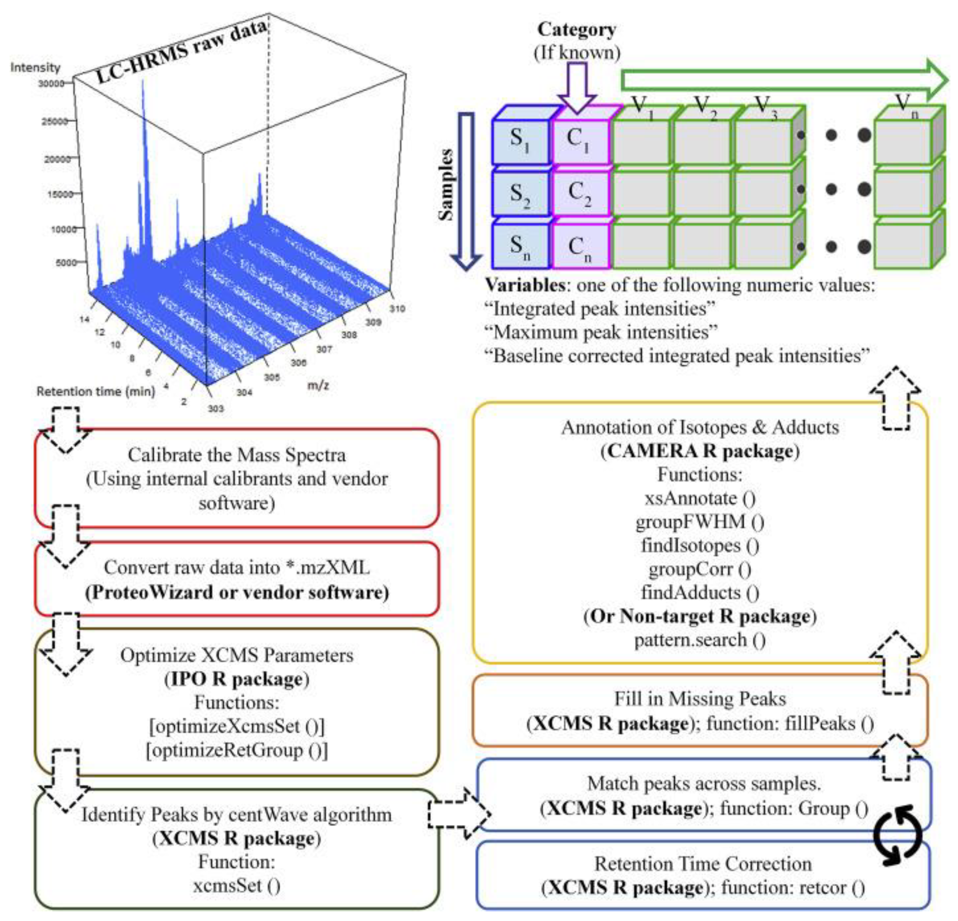 Separations 09 00415 g006