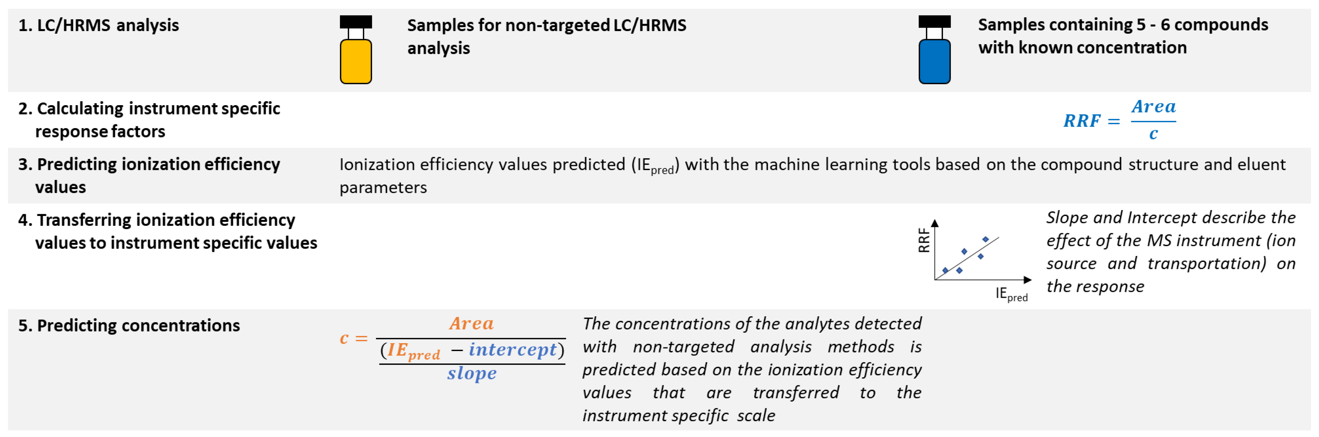 Separations 09 00415 g008