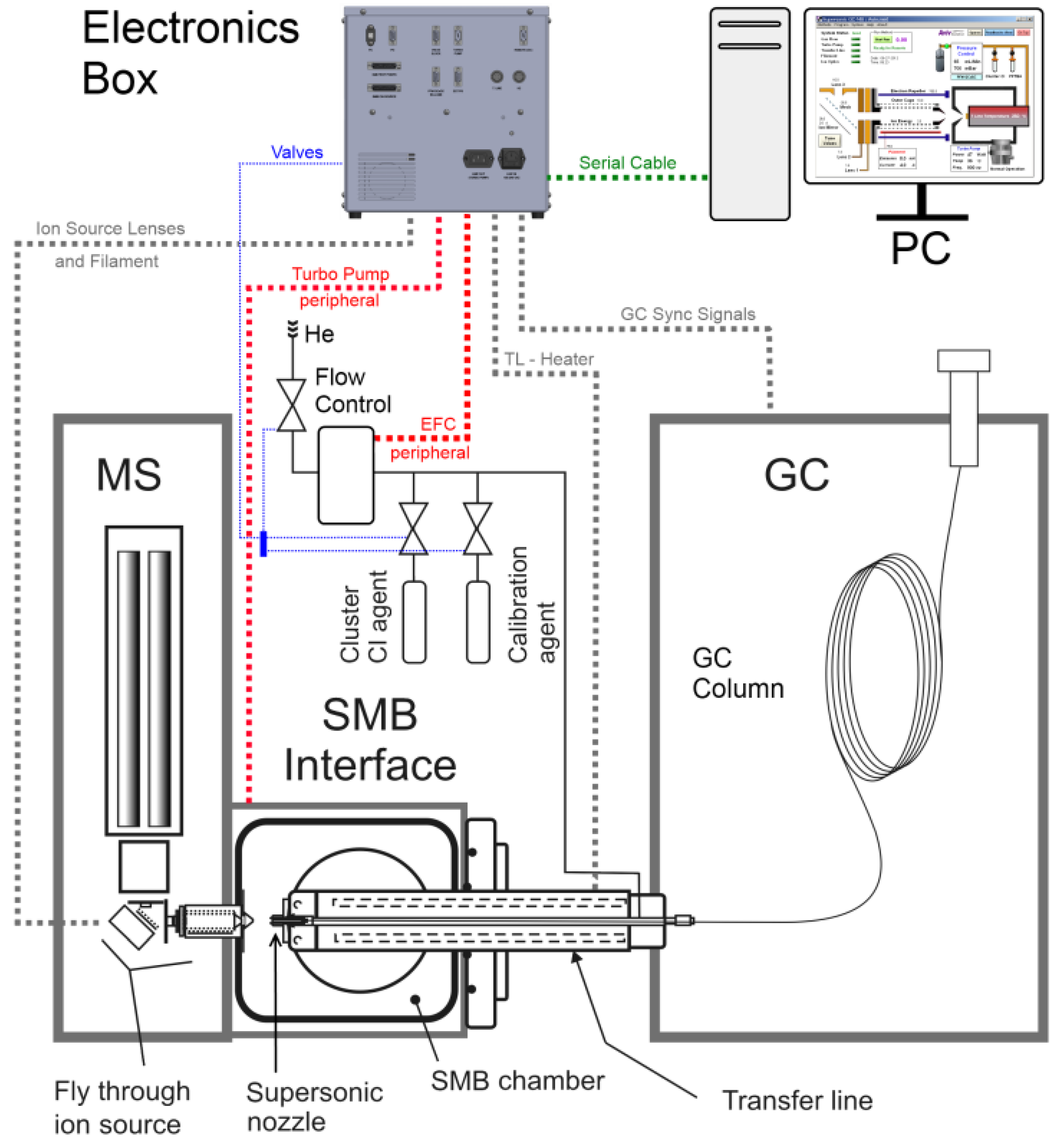 Separations 09 00417 g001
