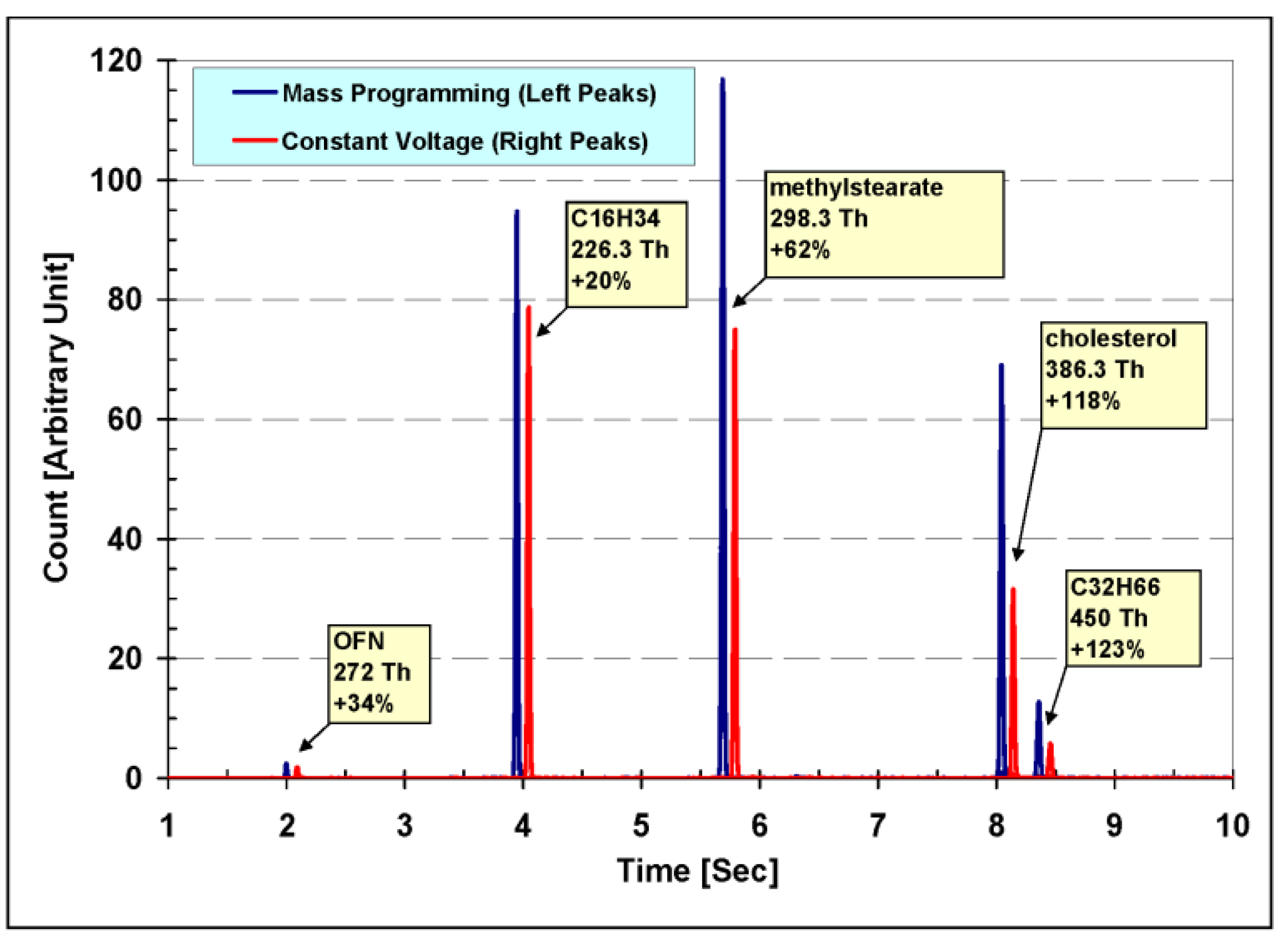 Separations 09 00417 g009