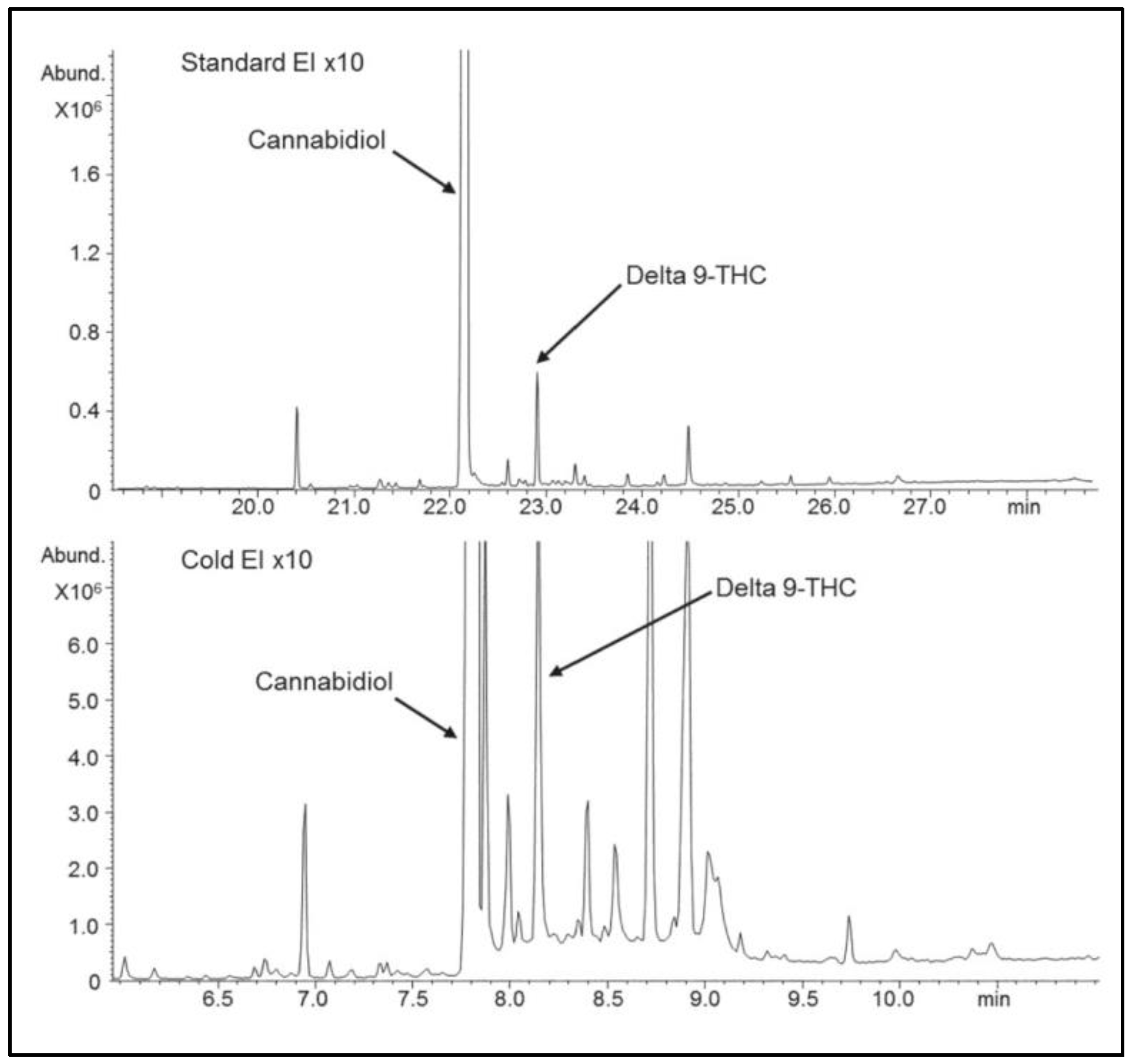 Separations 09 00417 g010