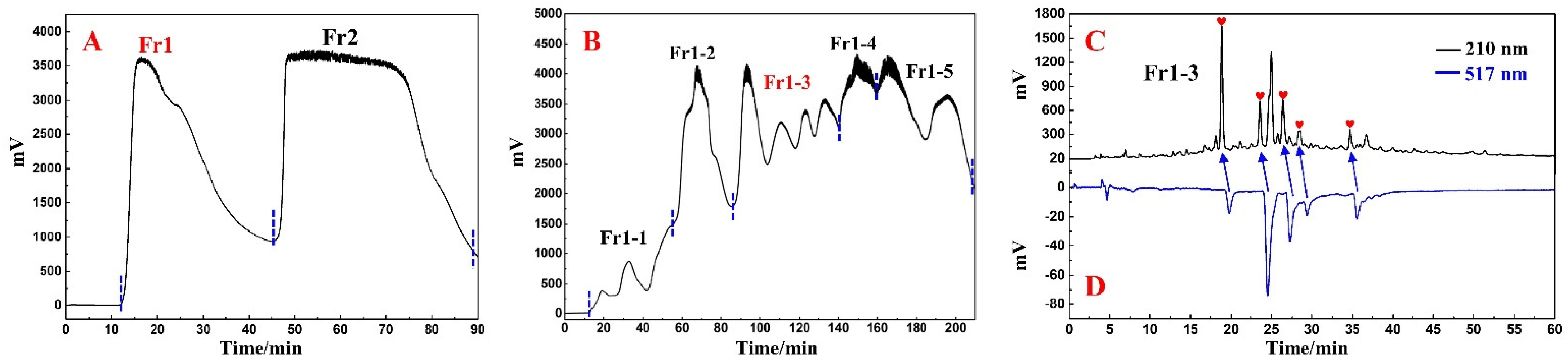 Separations 09 00420 g001