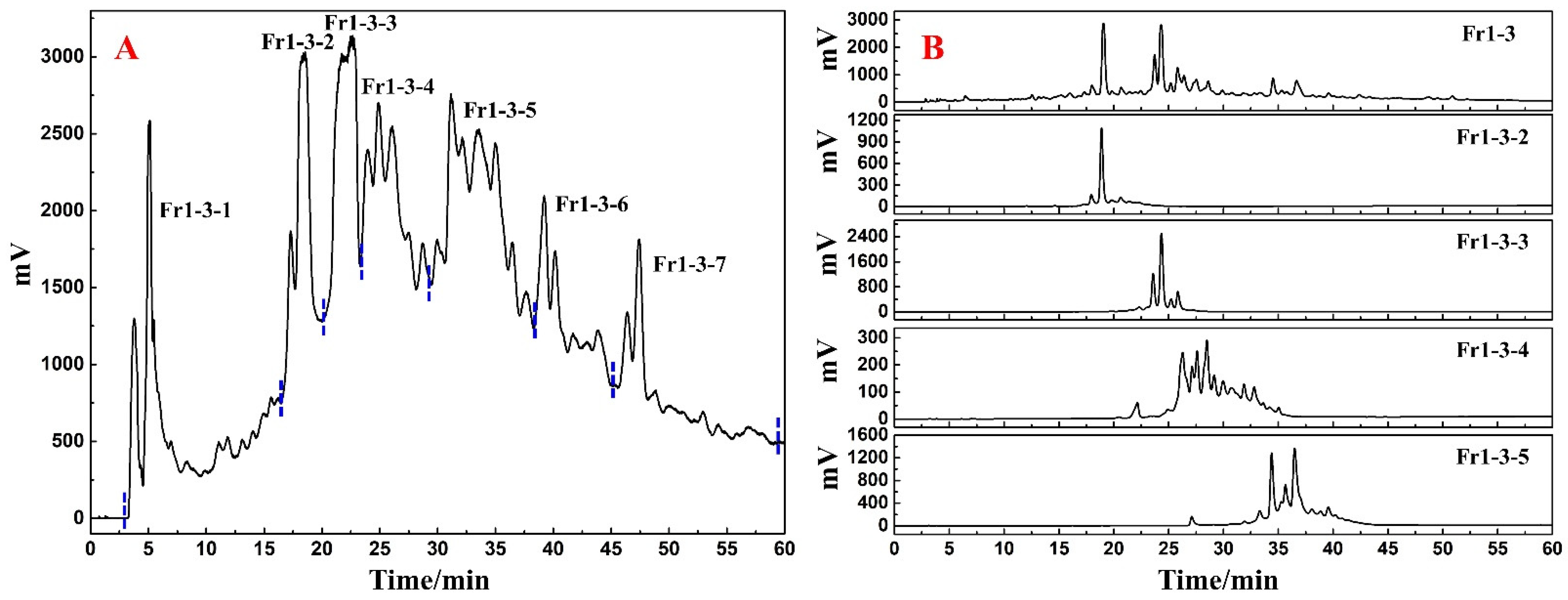 Separations 09 00420 g002