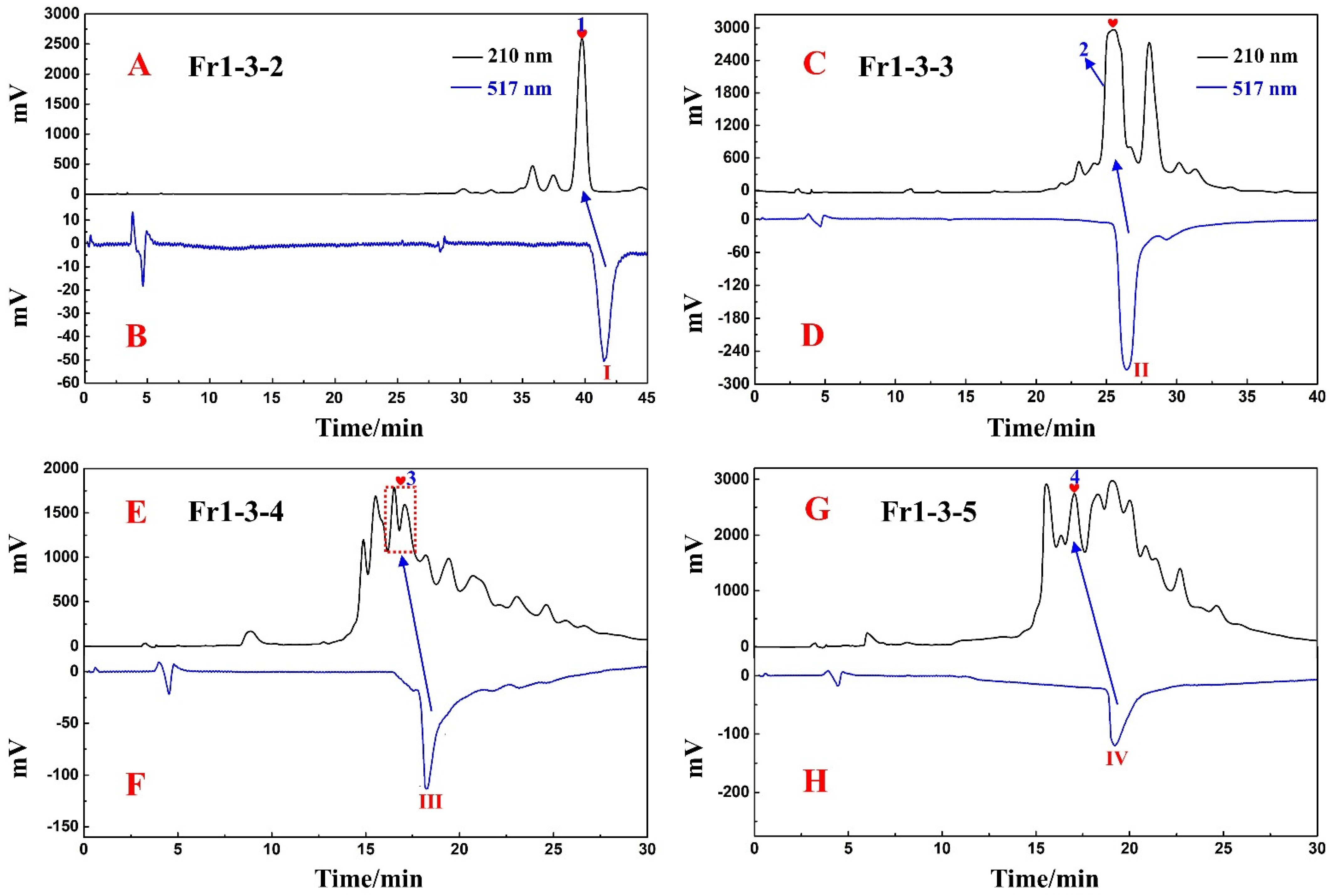 Separations 09 00420 g003