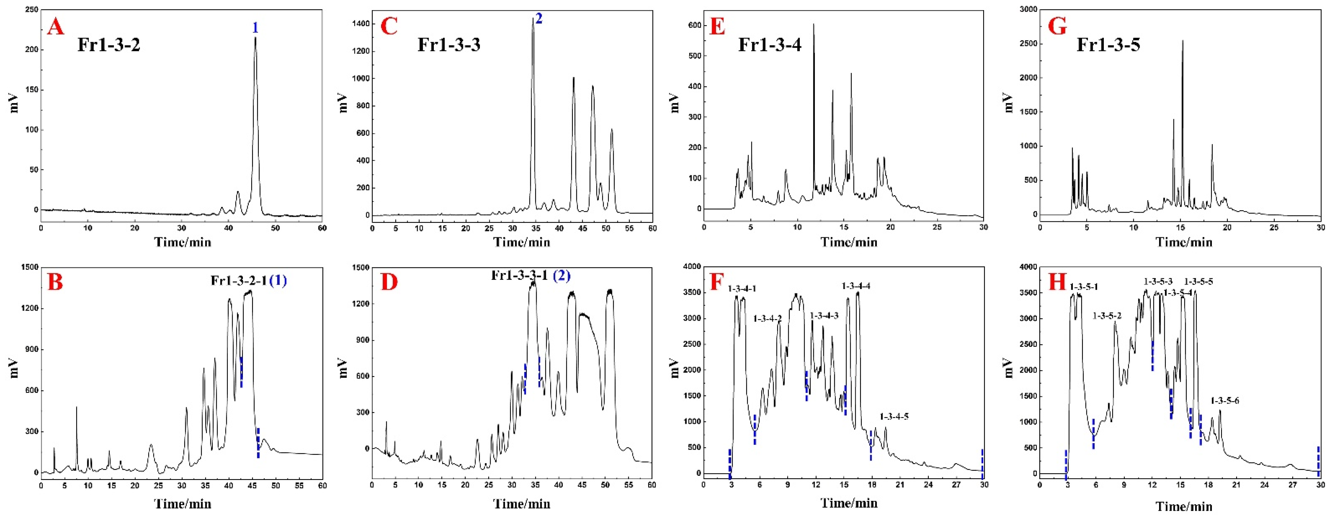 Separations 09 00420 g004