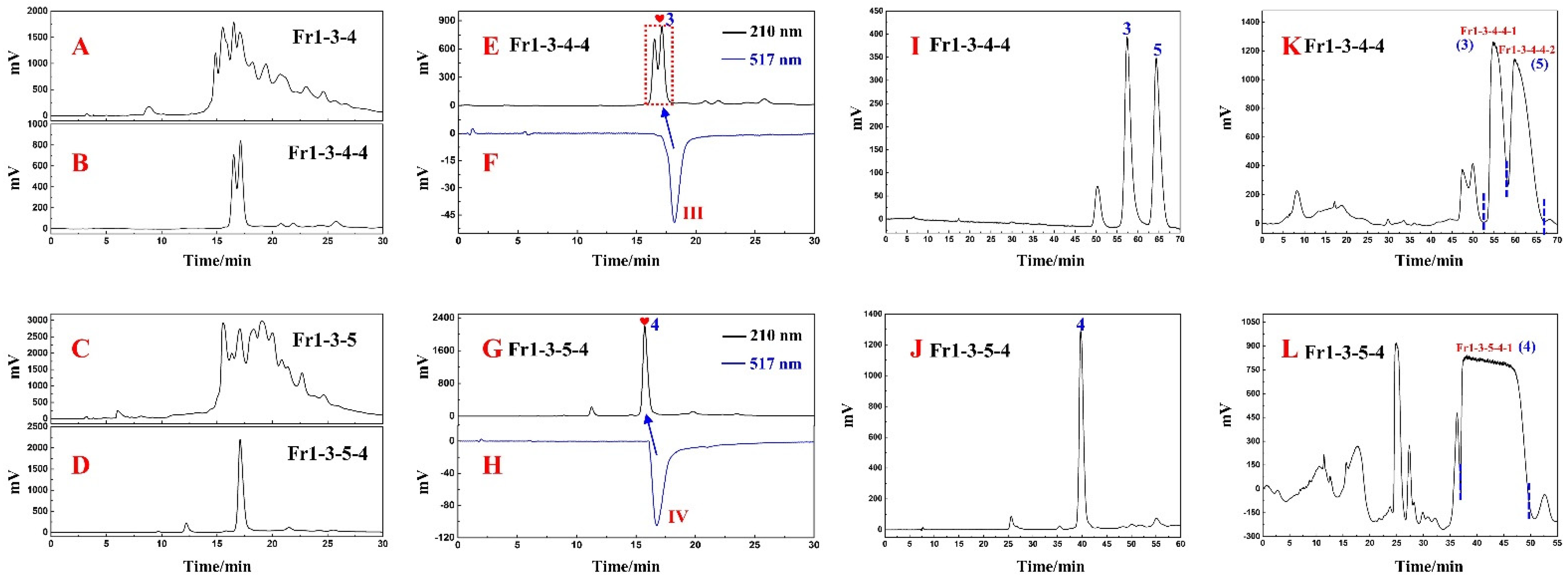 Separations 09 00420 g005
