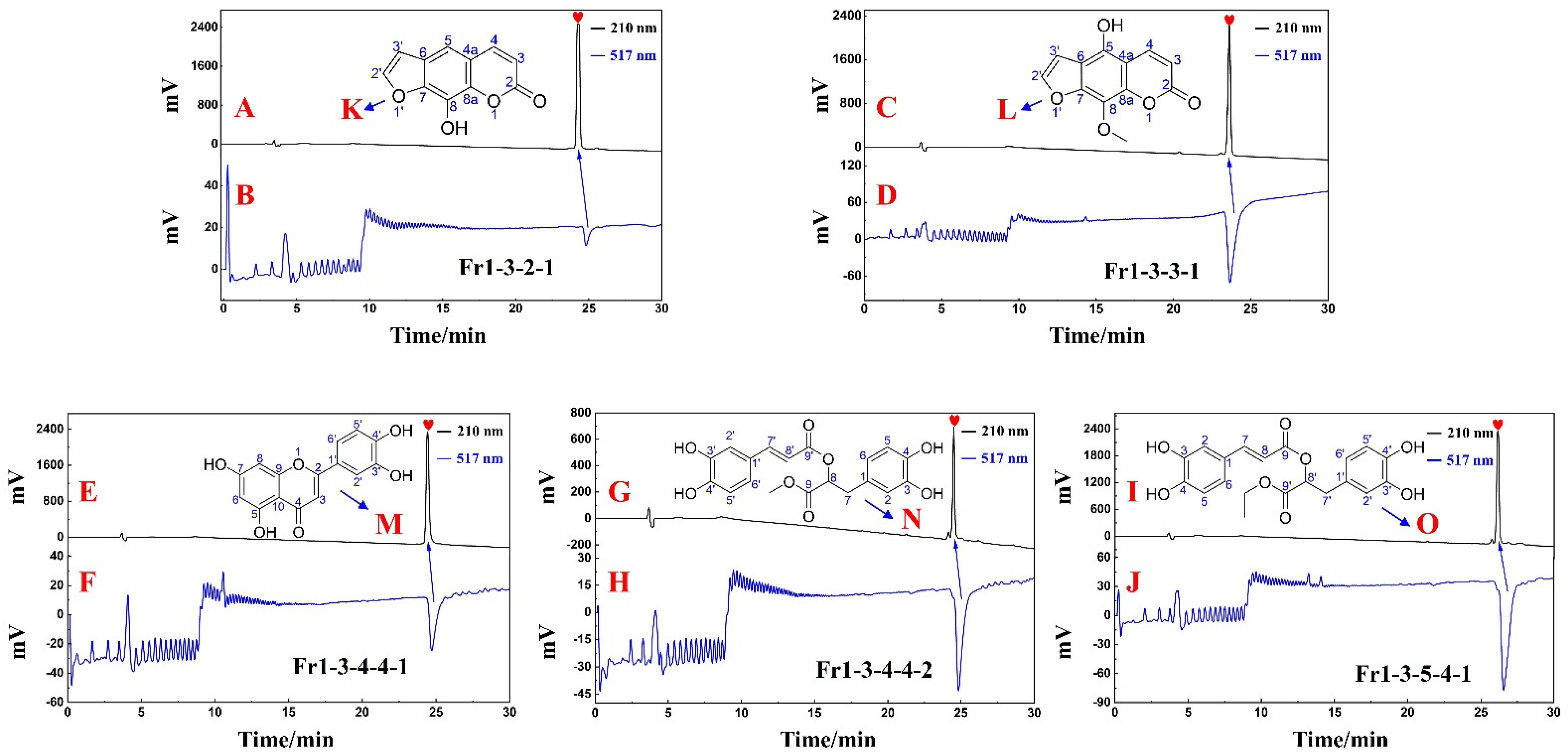 Separations 09 00420 g006