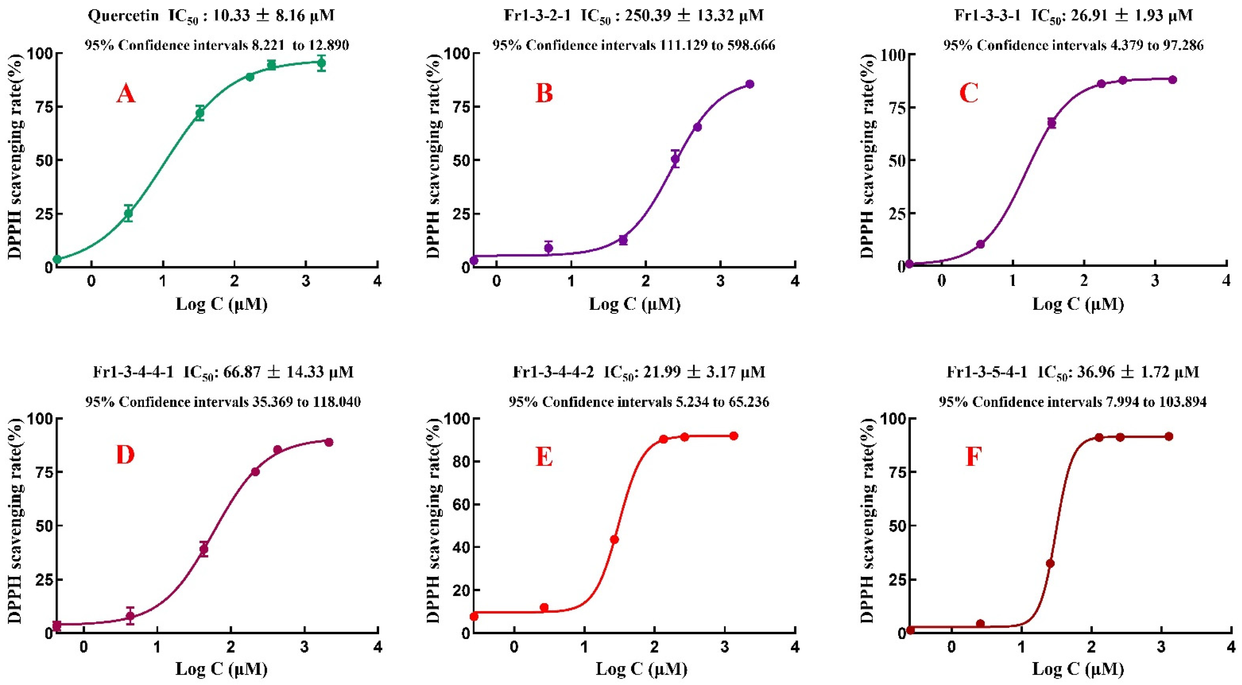 Separations 09 00420 g007