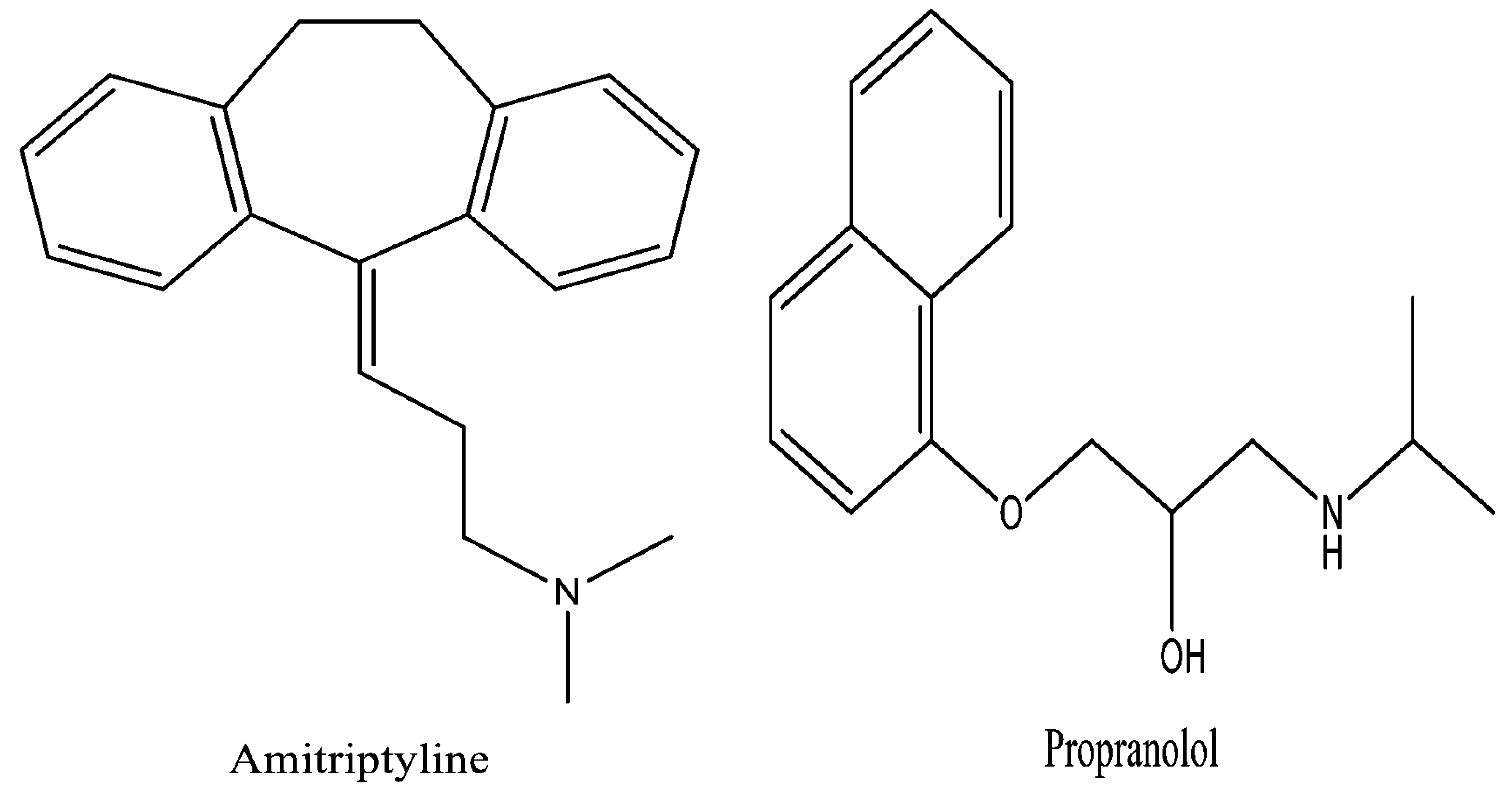 Separations 09 00421 g001 Separations 09 00421 g001