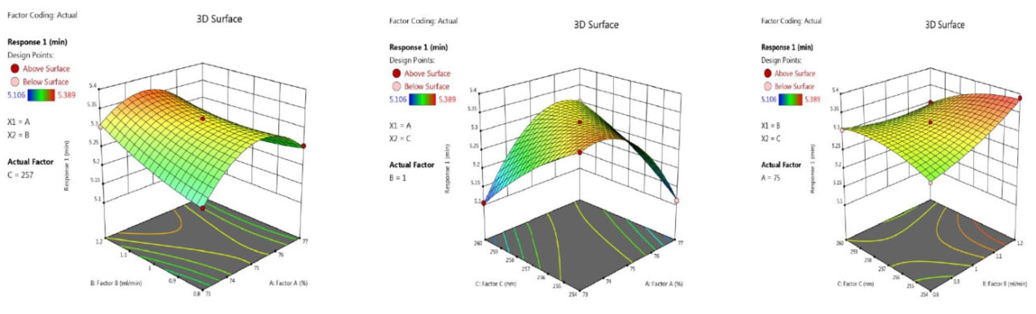Separations 09 00421 g003 Separations 09 00421 g003