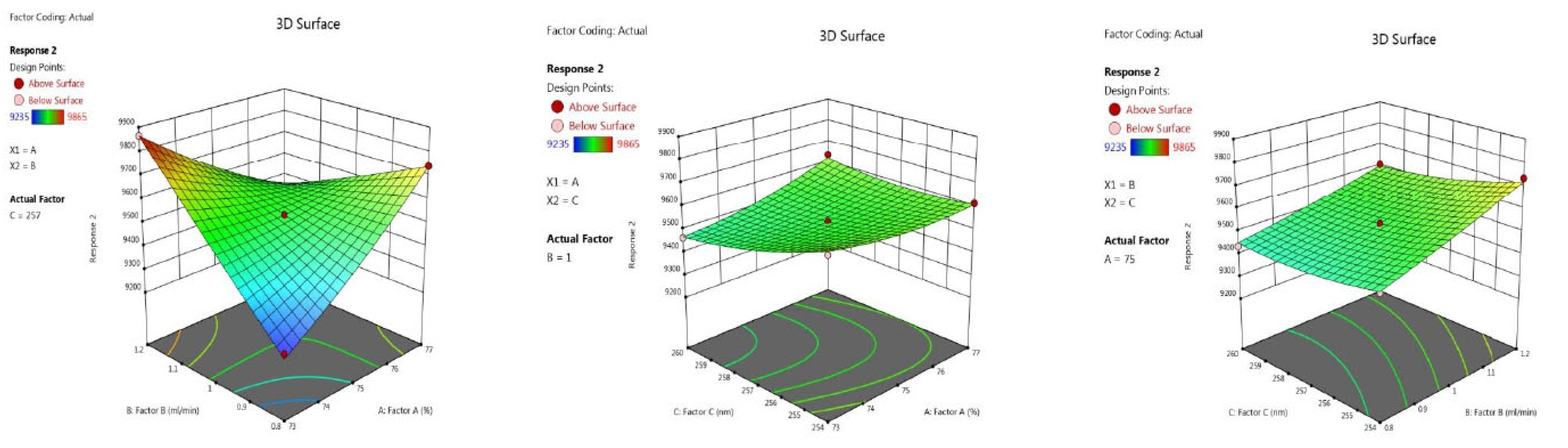 Separations 09 00421 g005 Separations 09 00421 g005