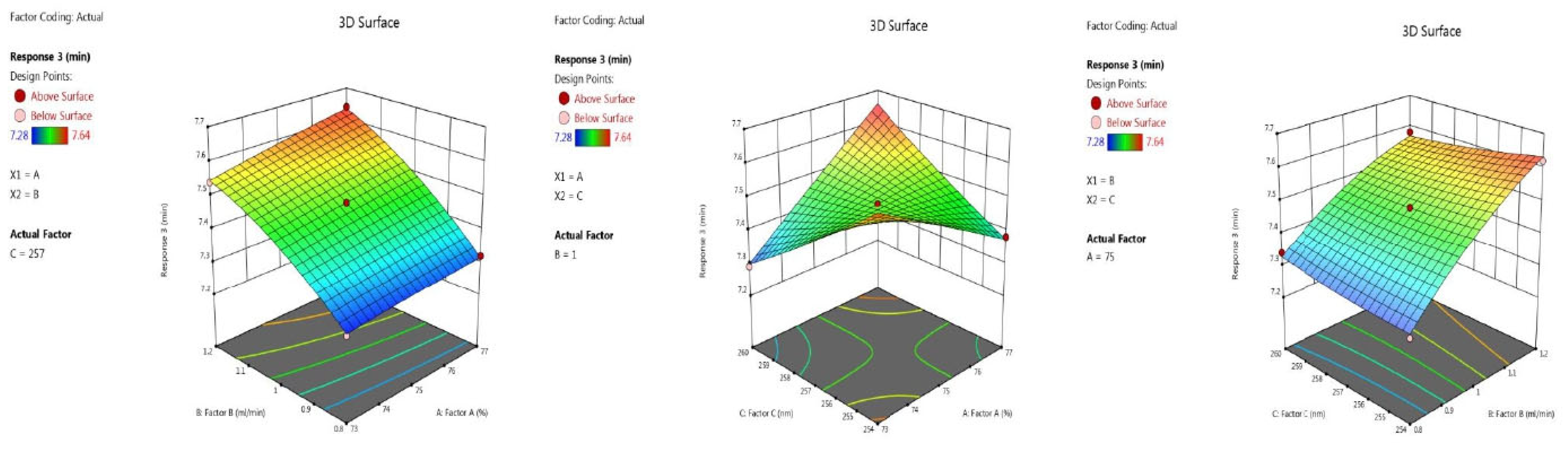 Separations 09 00421 g007 Separations 09 00421 g007
