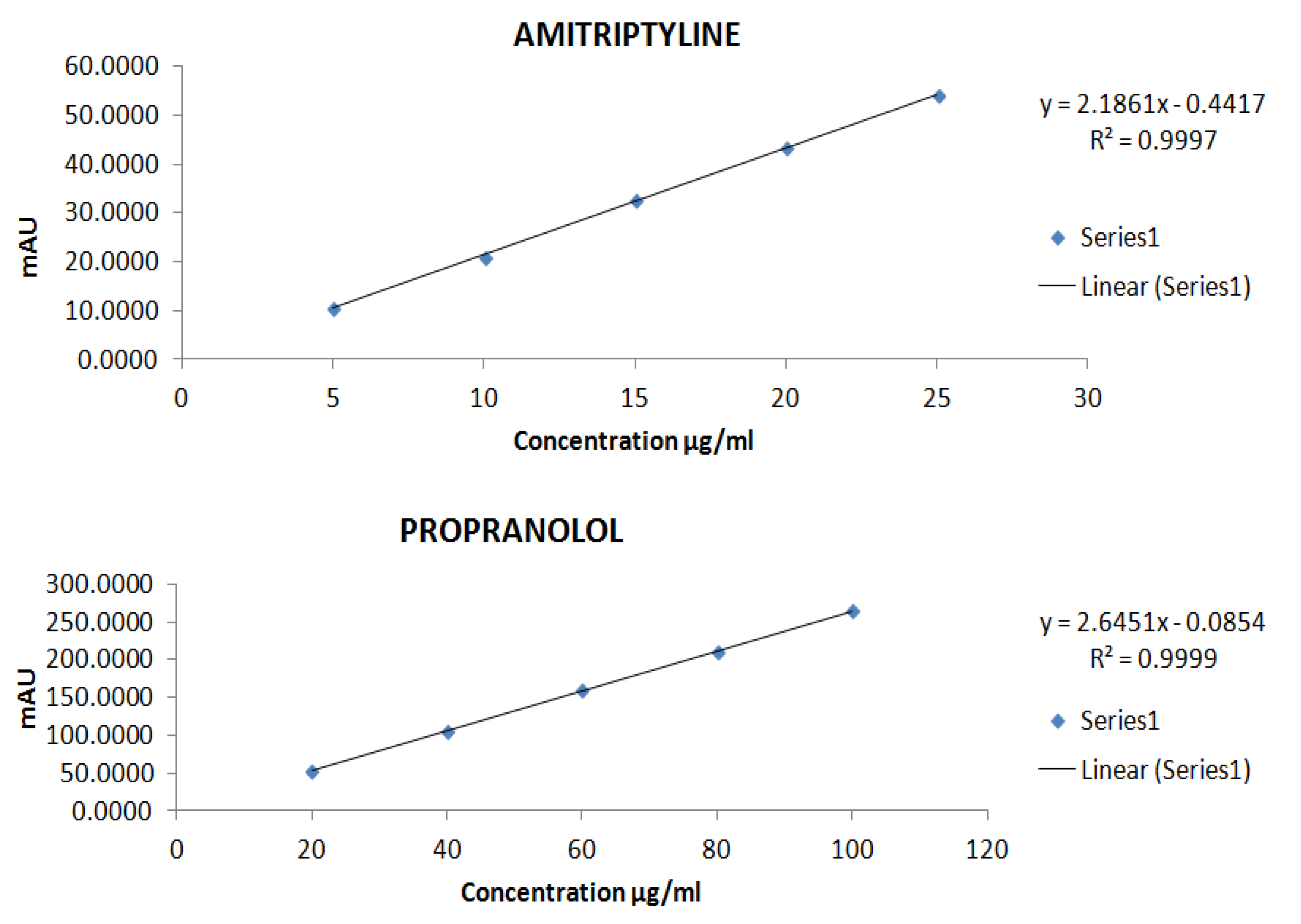 Separations 09 00421 g010 Separations 09 00421 g010