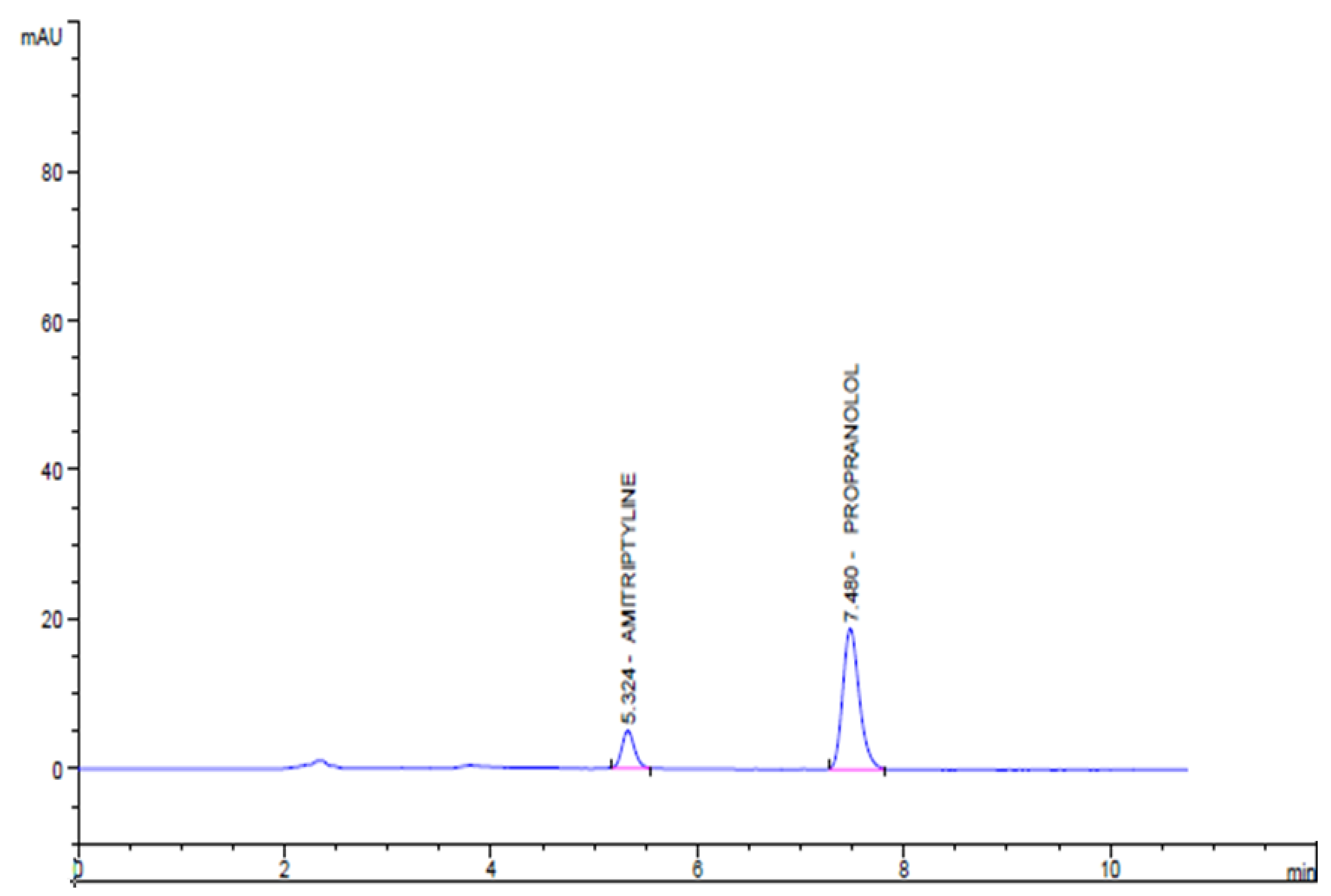 Separations 09 00421 g011 Separations 09 00421 g011