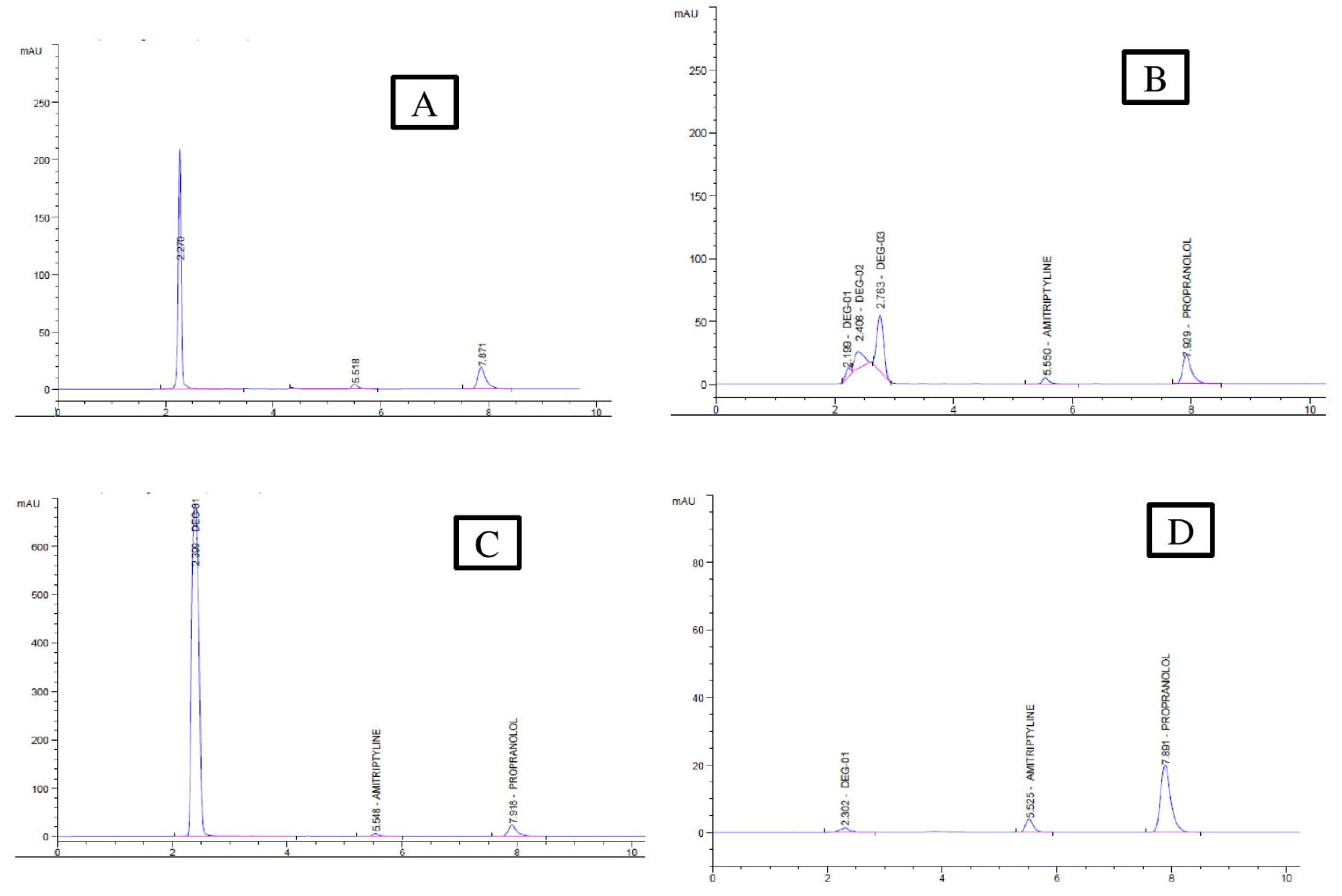 Separations 09 00421 g012 Separations 09 00421 g012