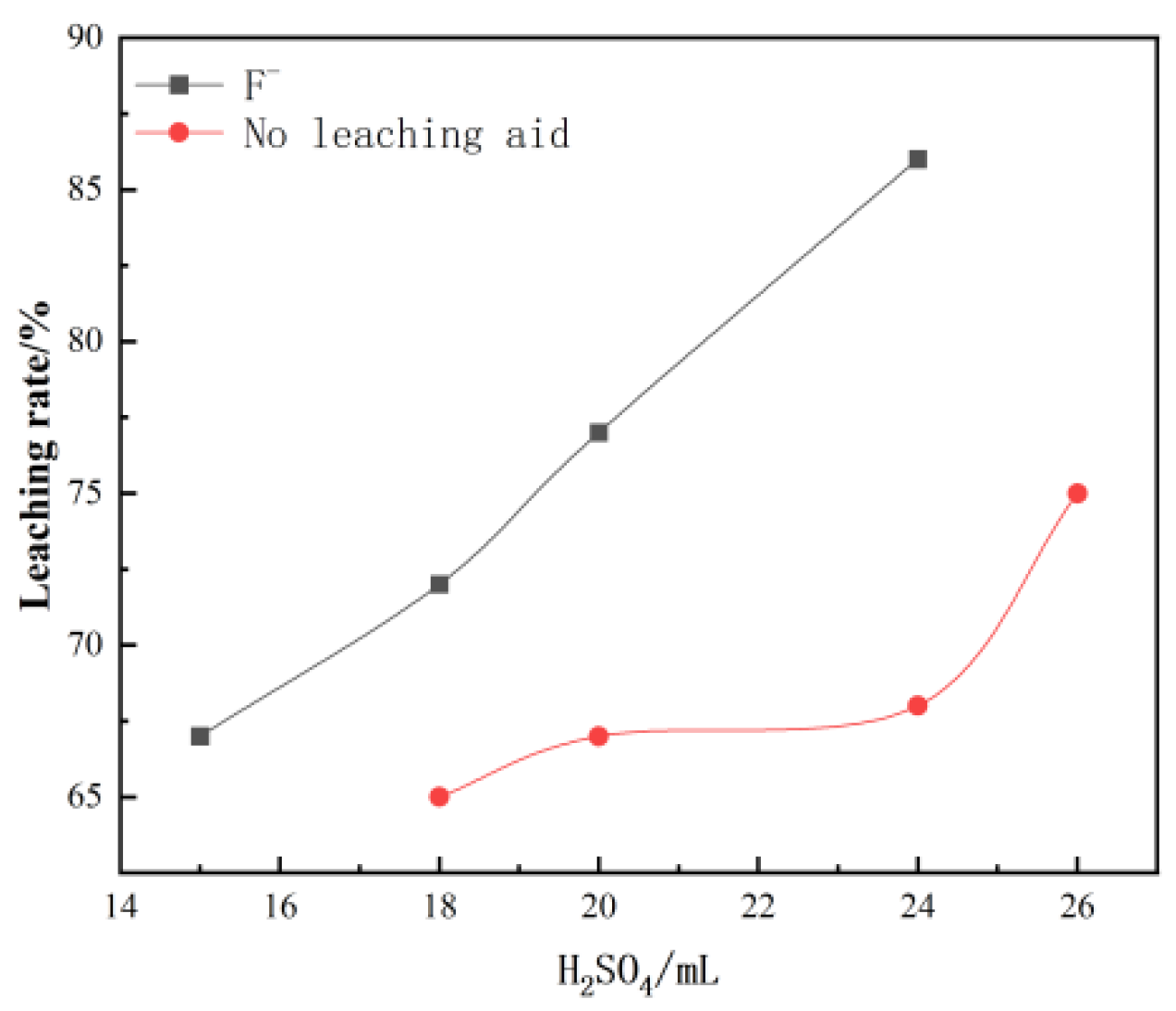 Separations 09 00422 g001