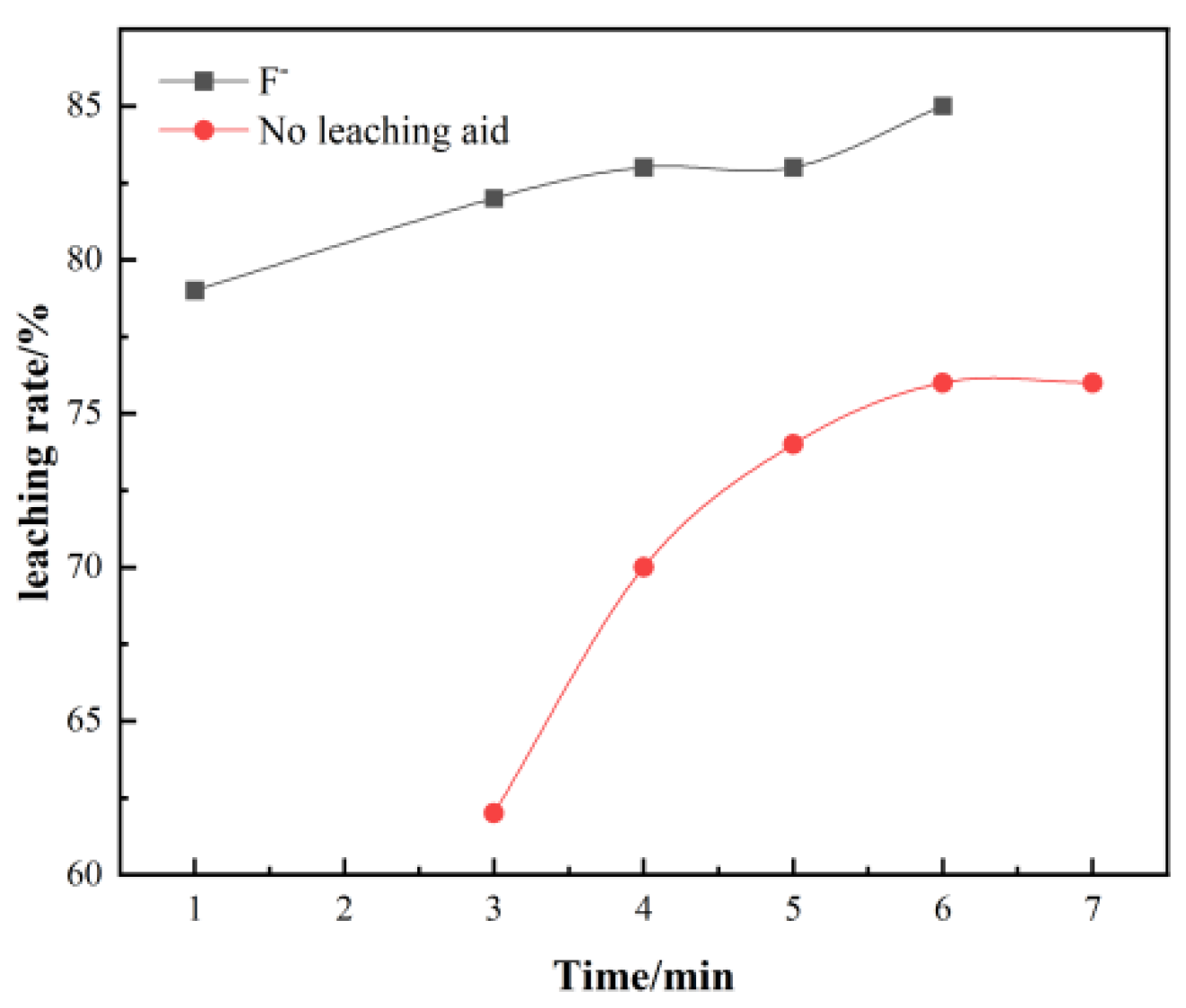 Separations 09 00422 g002
