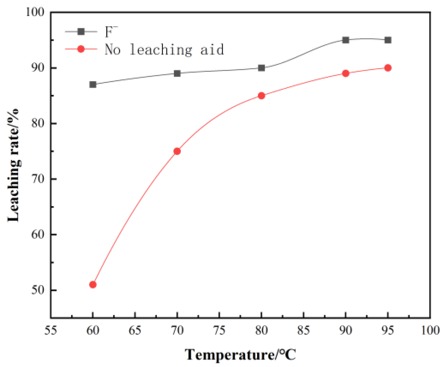 Separations 09 00422 g003