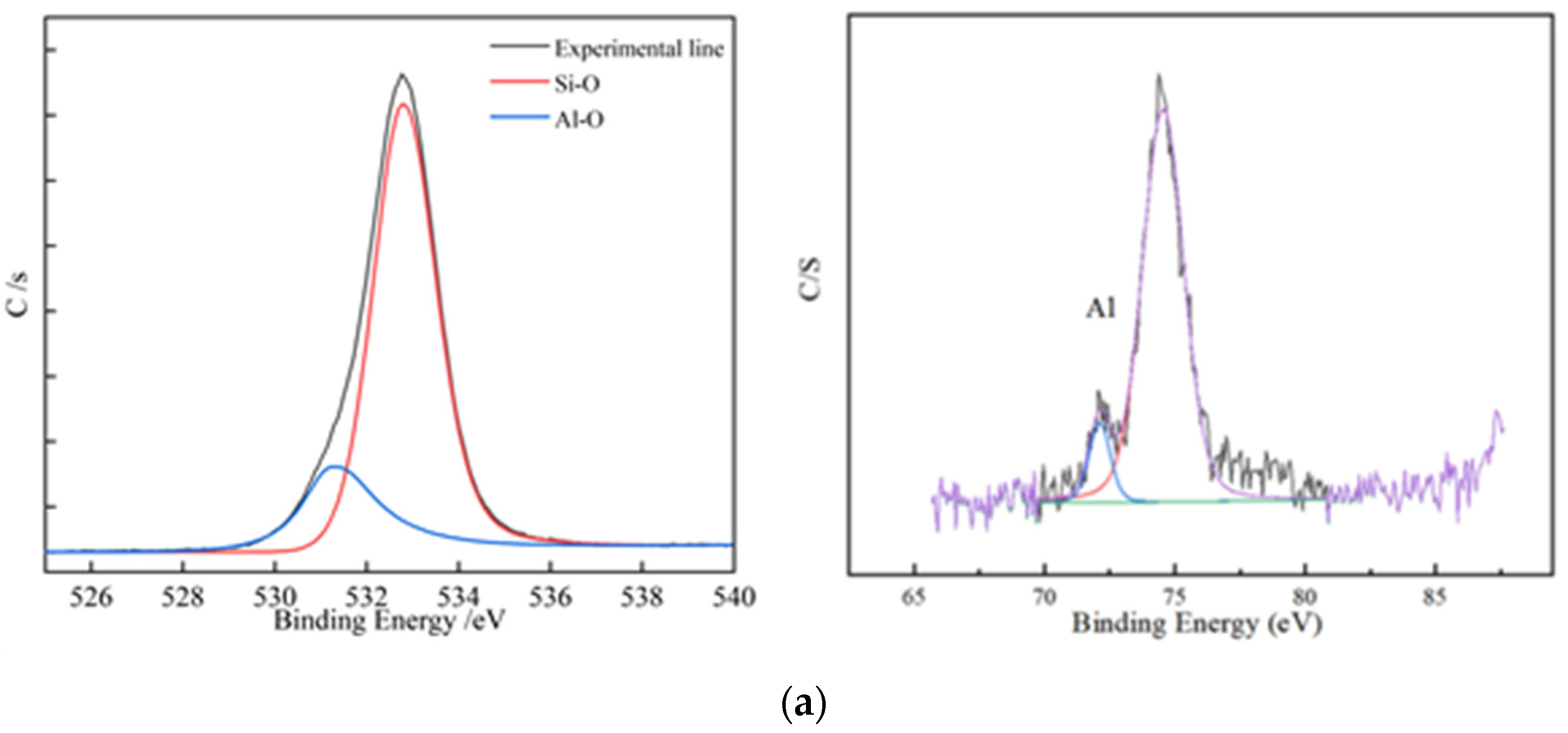 Separations 09 00422 g007a