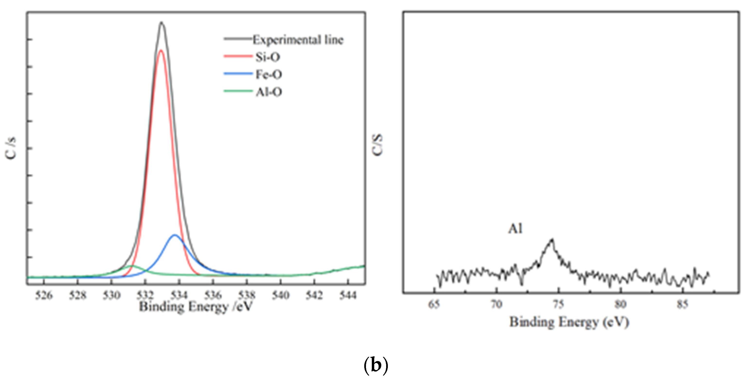 Separations 09 00422 g007b