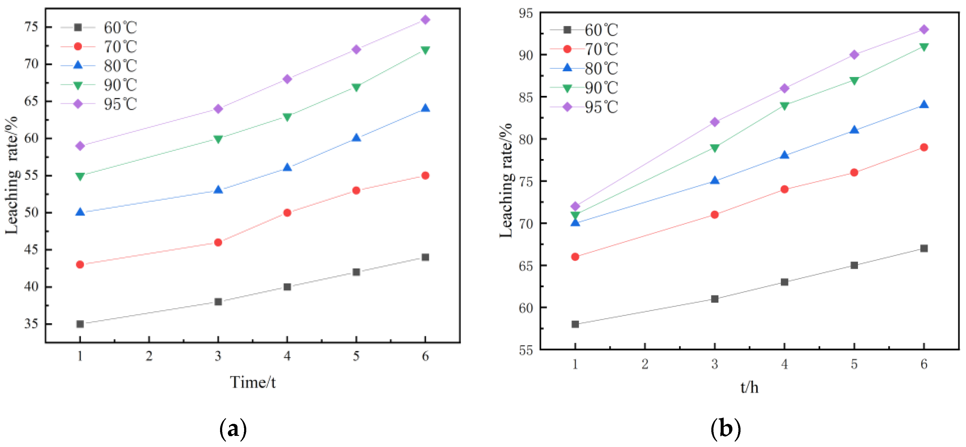 Separations 09 00422 g009