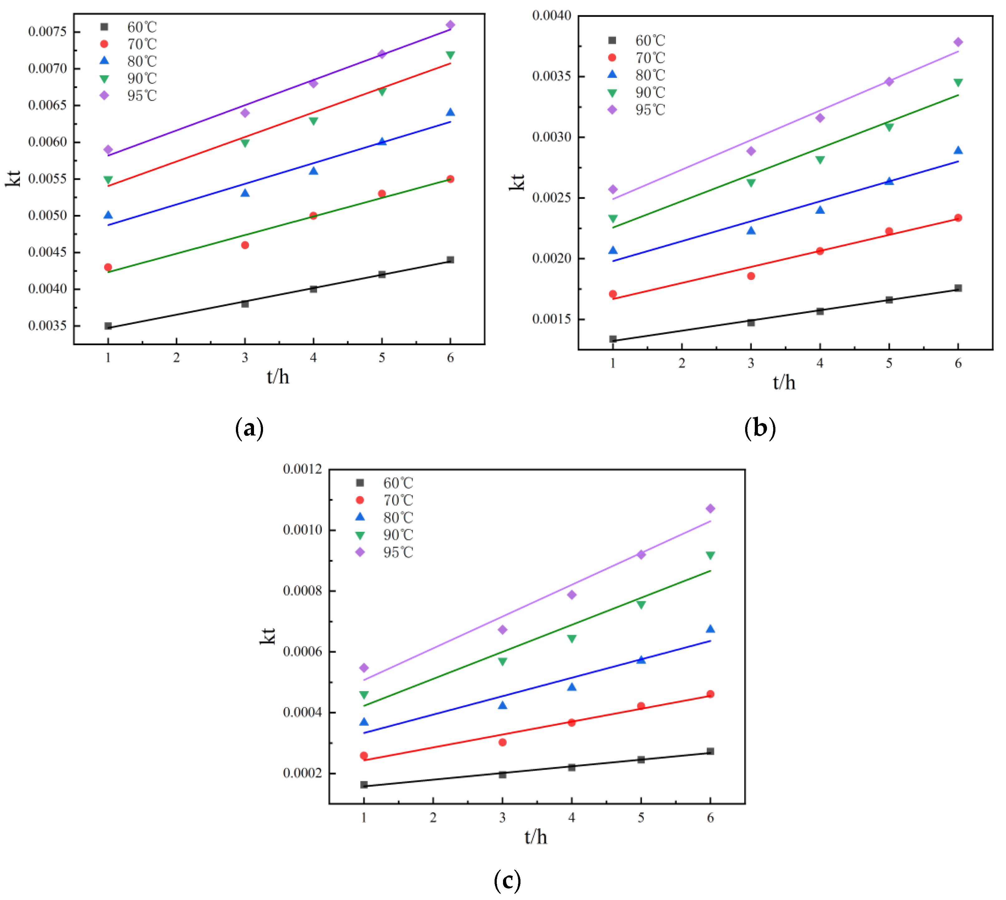 Separations 09 00422 g010