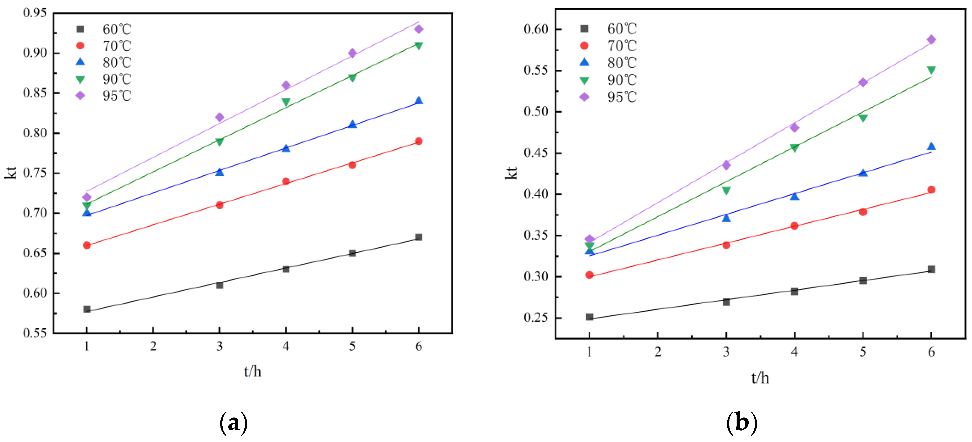 Separations 09 00422 g011a
