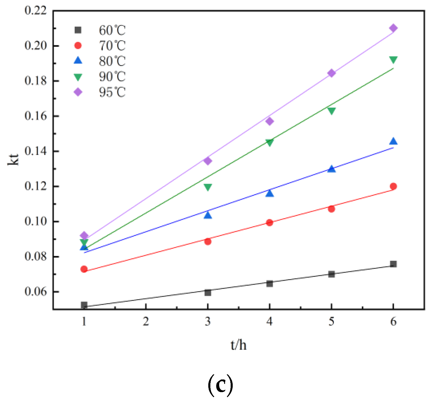 Separations 09 00422 g011b