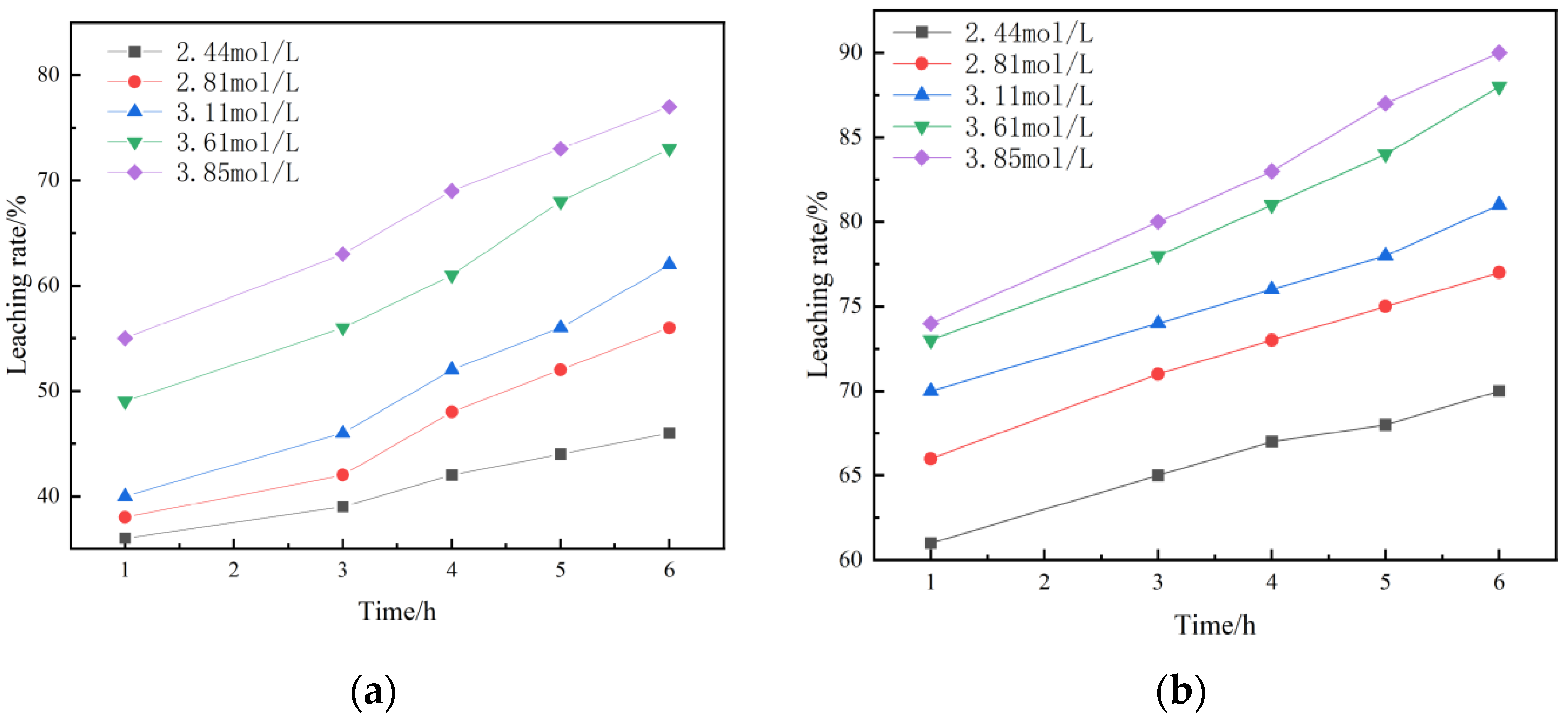 Separations 09 00422 g014