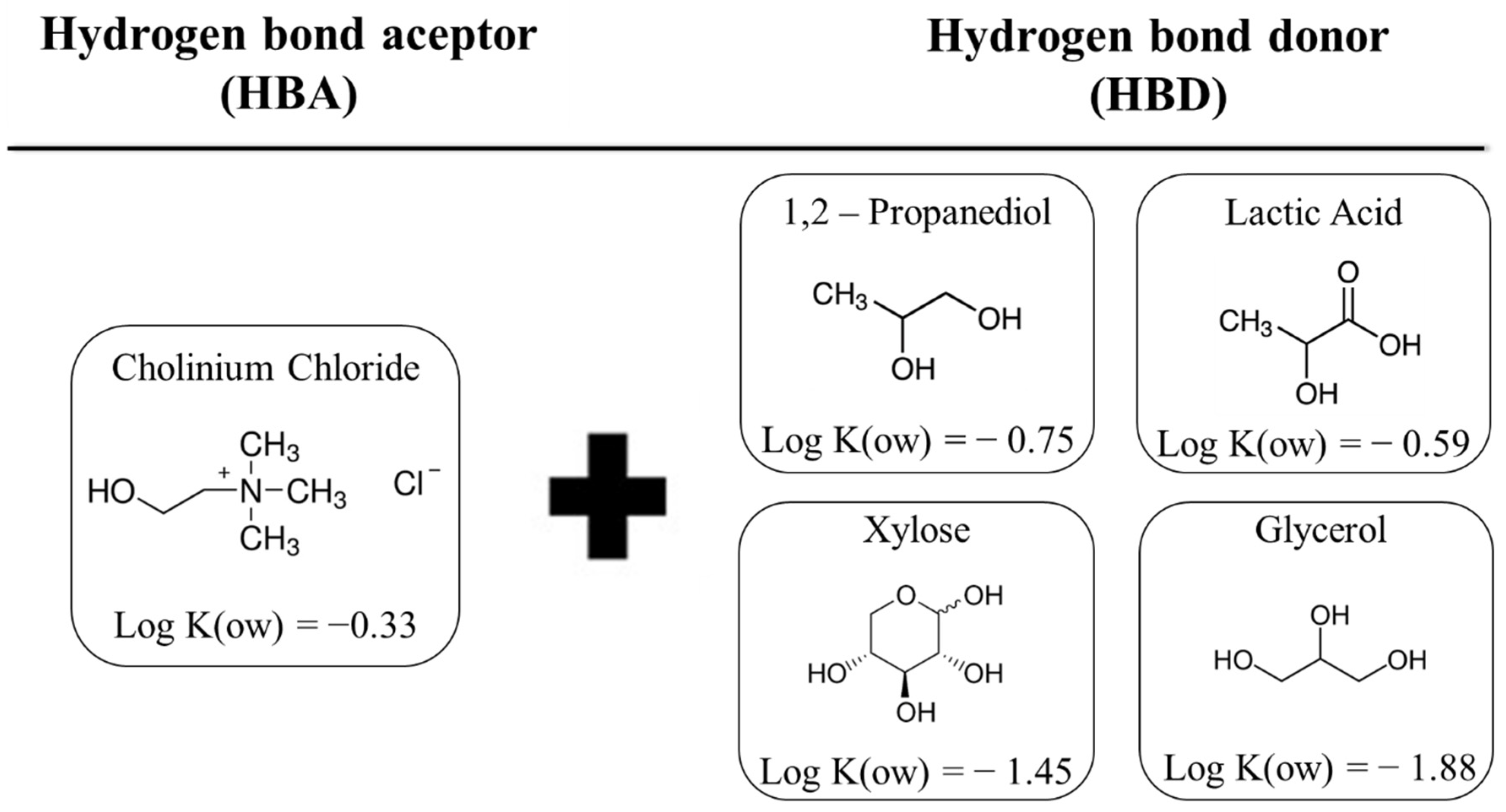 Separations 09 00423 g001