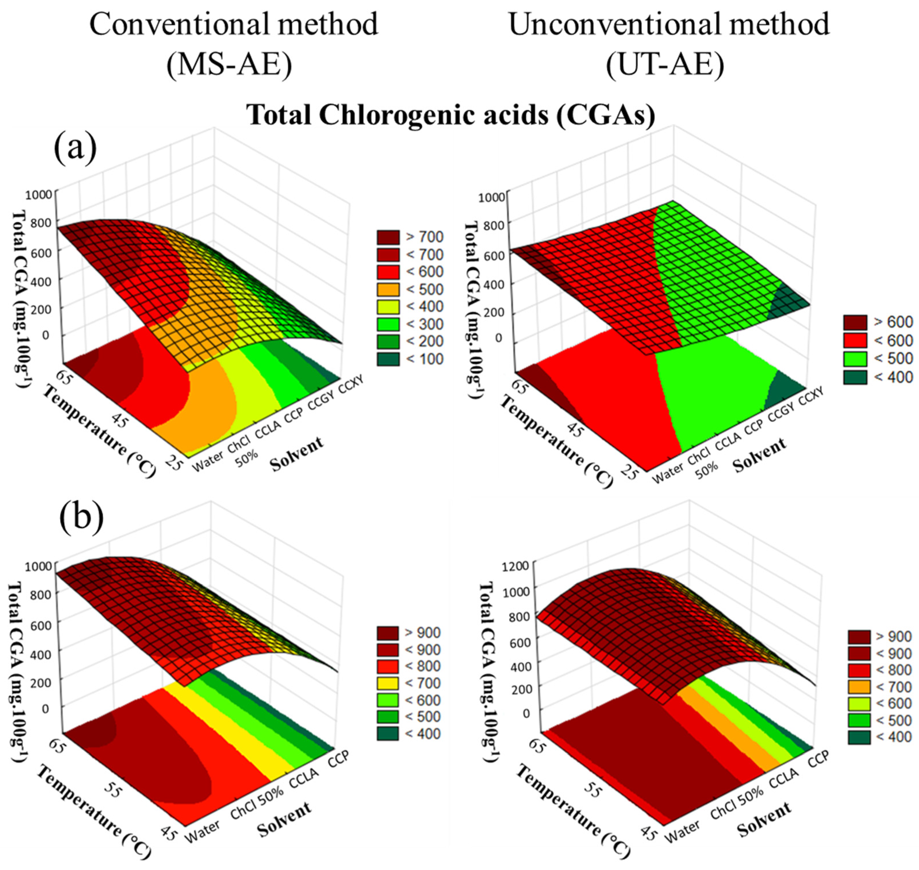 Separations 09 00423 g003