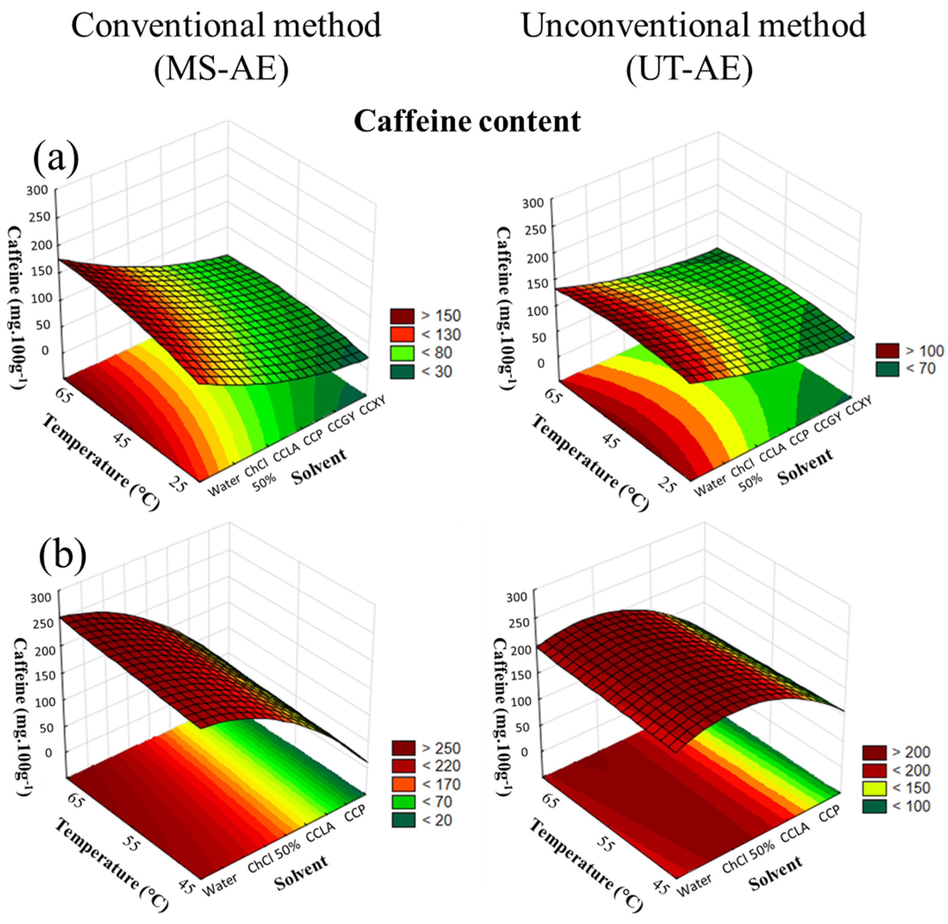 Separations 09 00423 g004