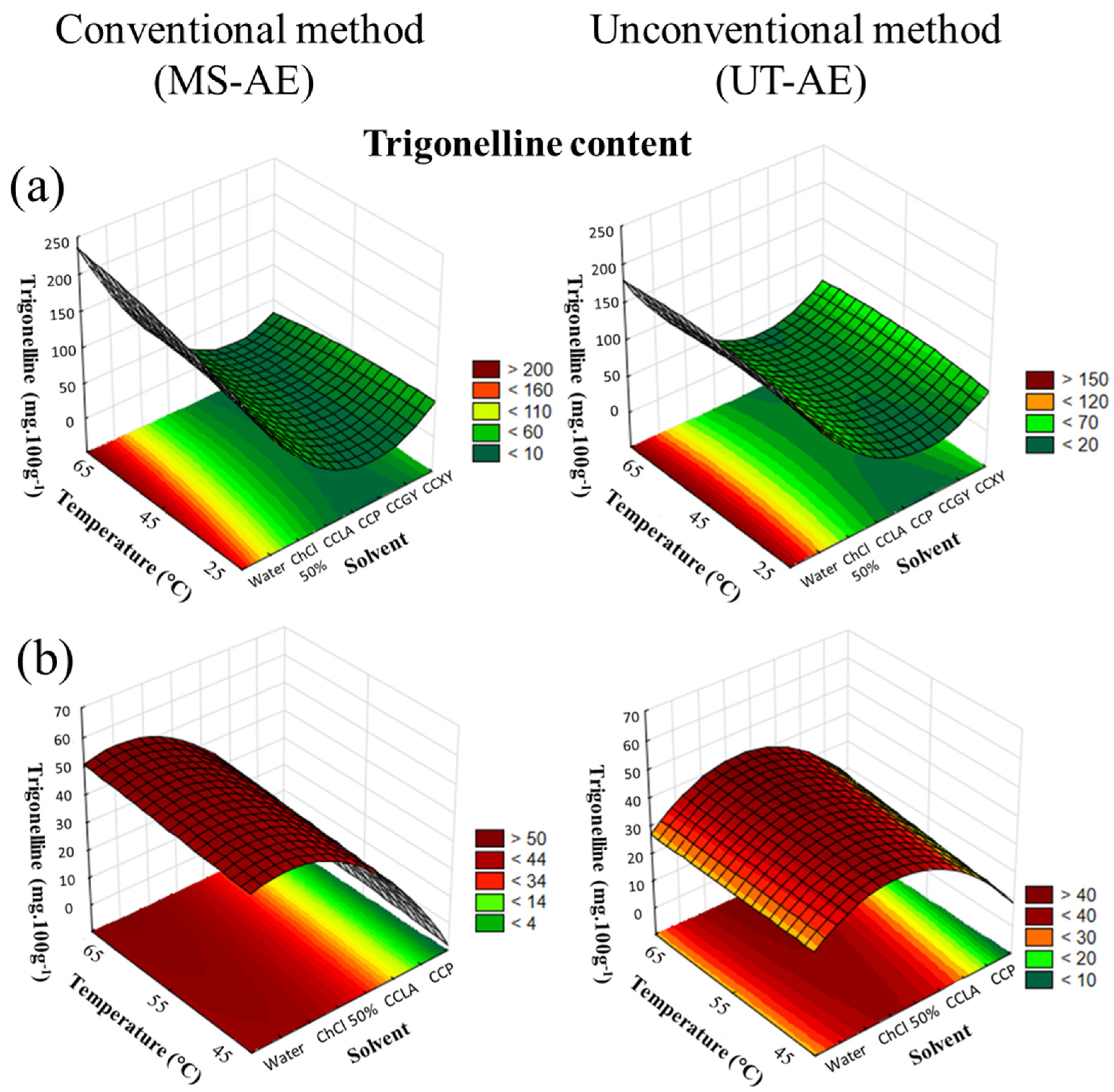 Separations 09 00423 g005
