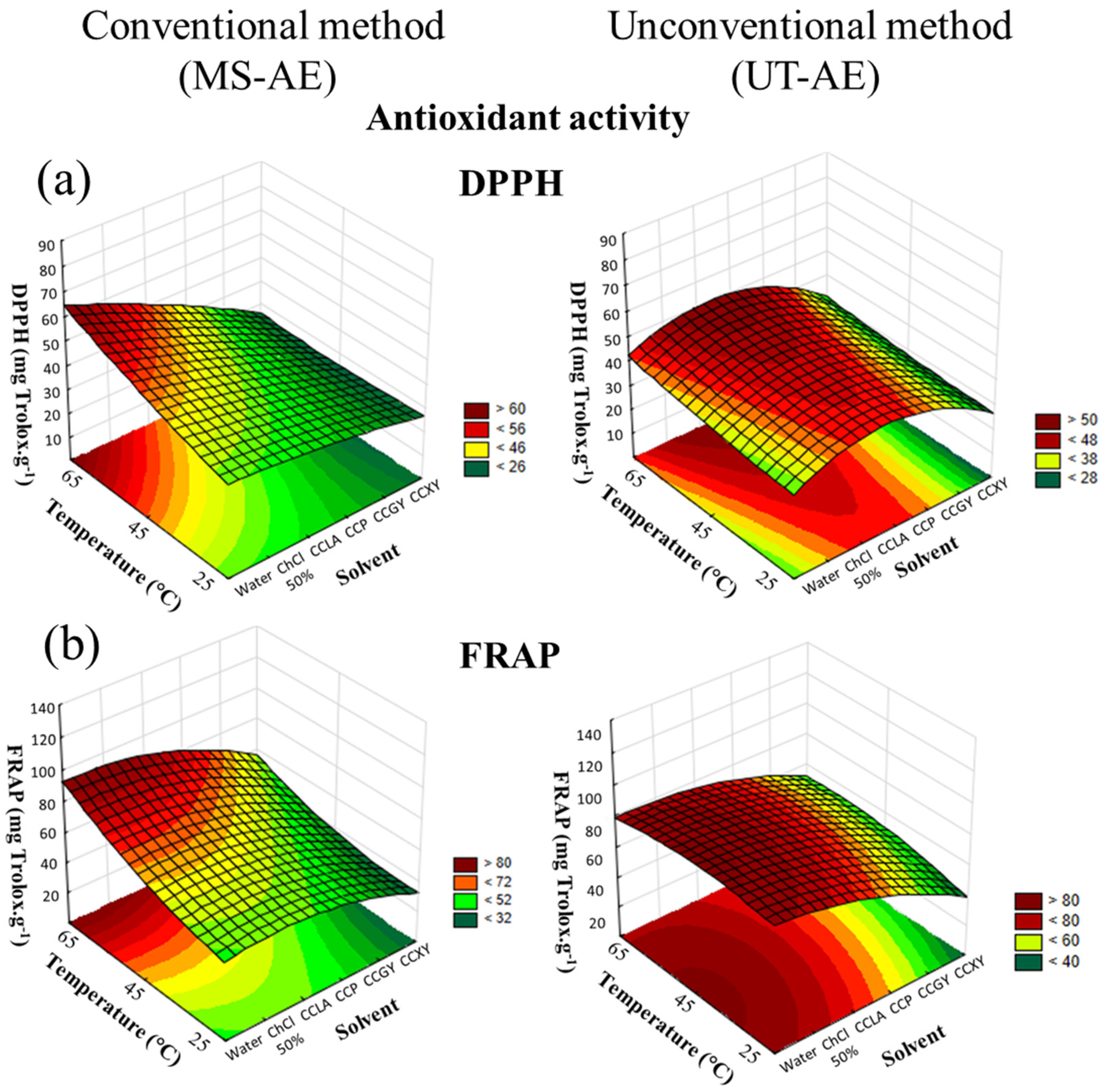 Separations 09 00423 g006