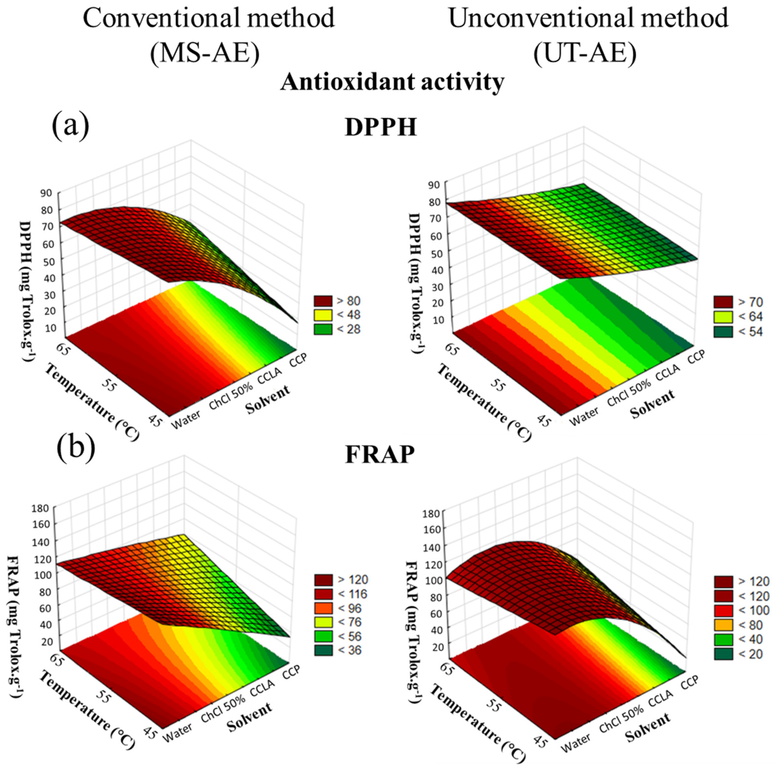 Separations 09 00423 g007