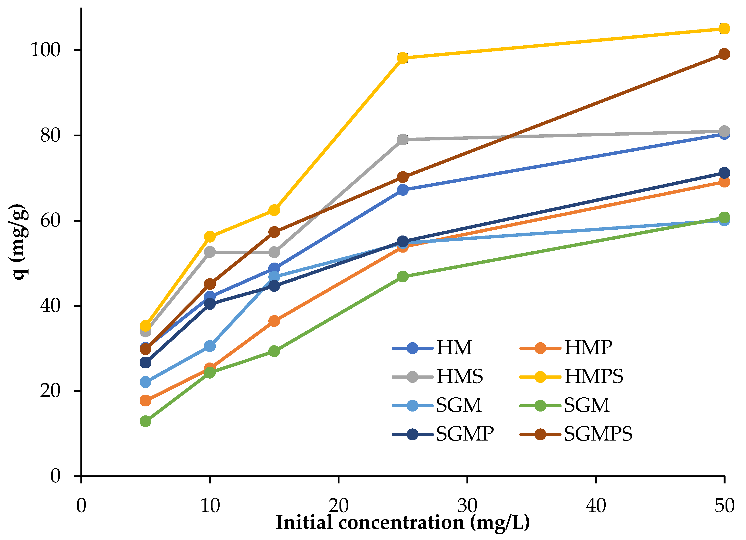 Separations 09 00425 g002