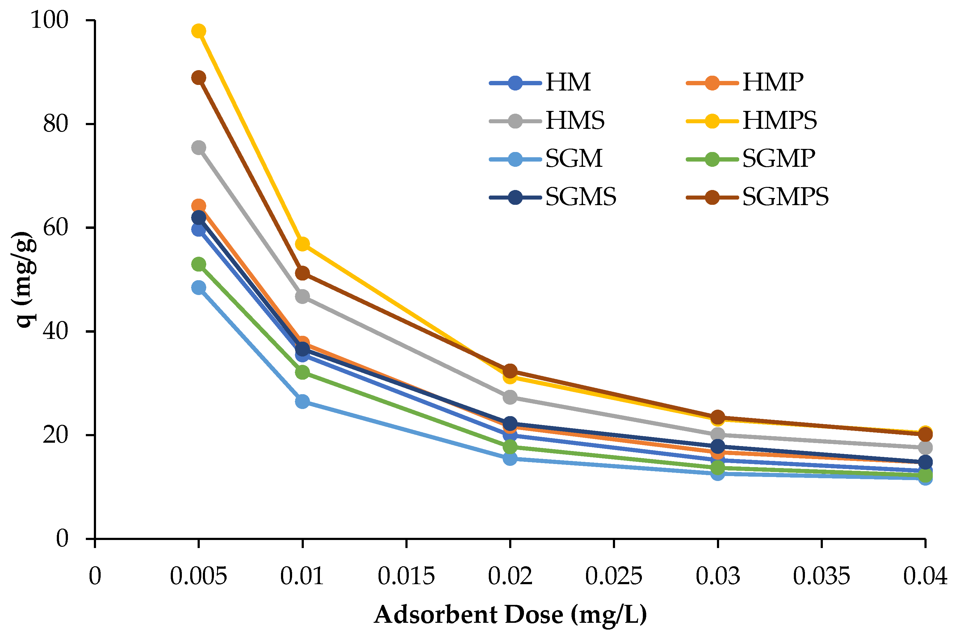 Separations 09 00425 g003