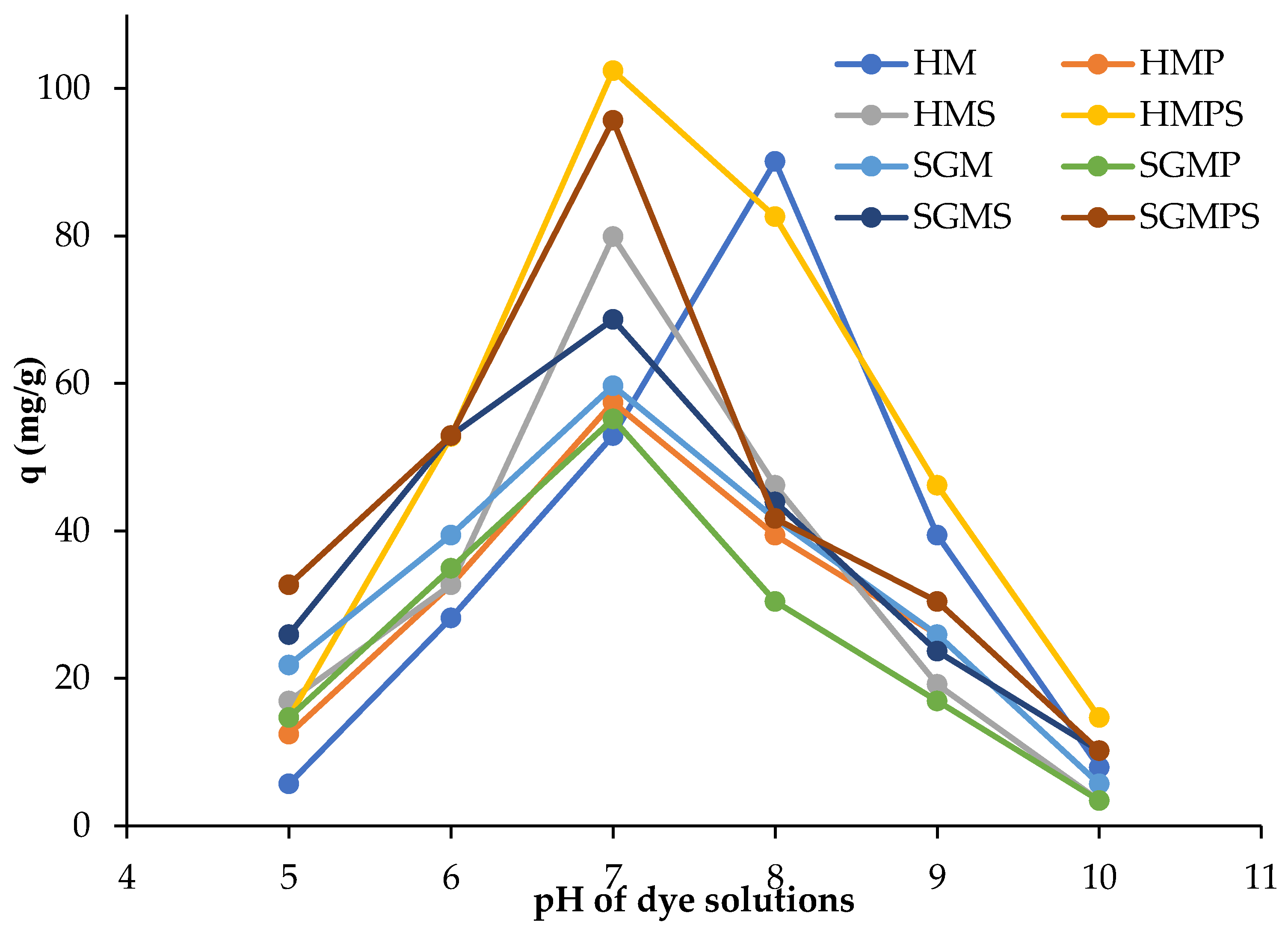 Separations 09 00425 g004