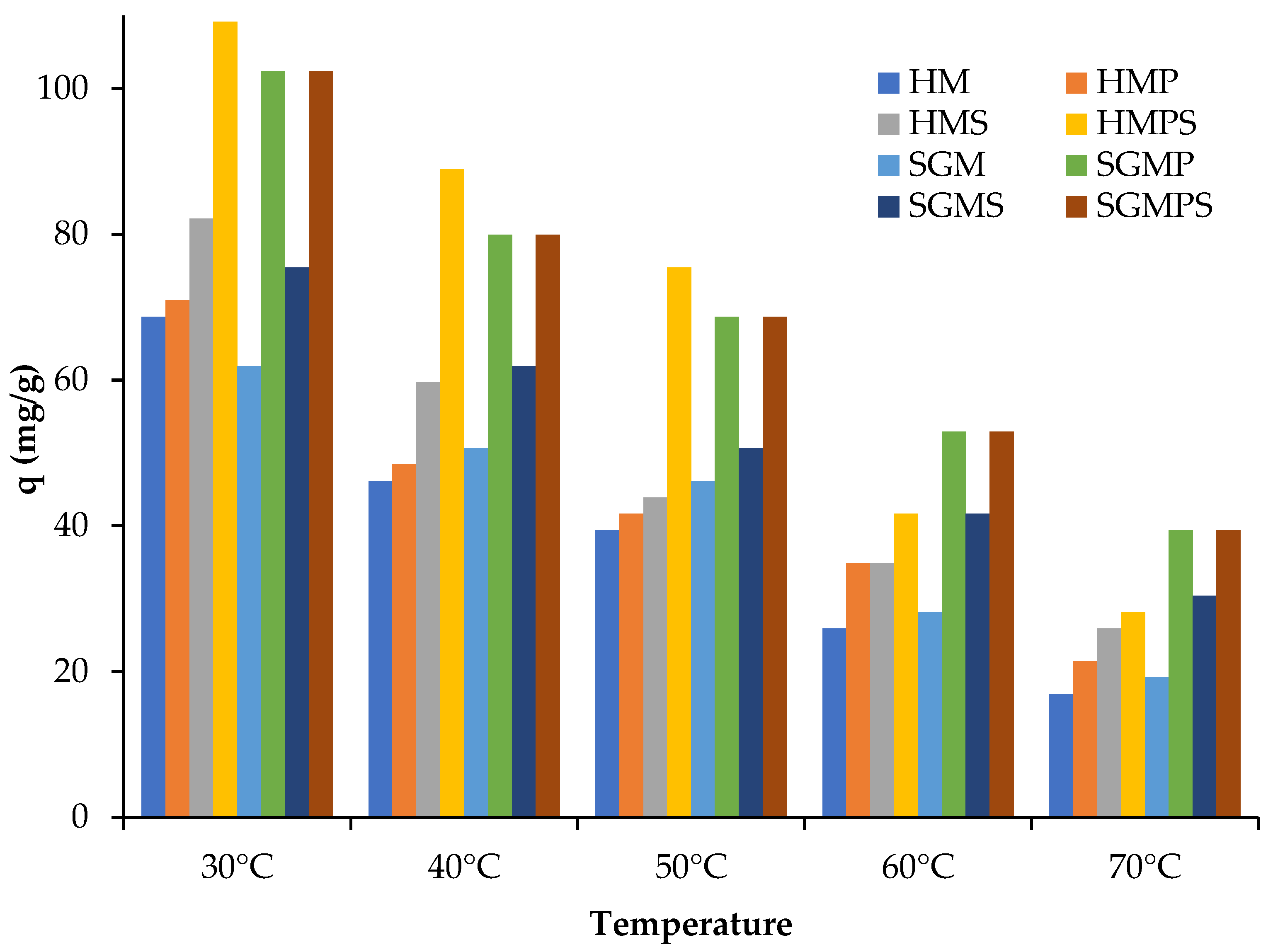 Separations 09 00425 g005