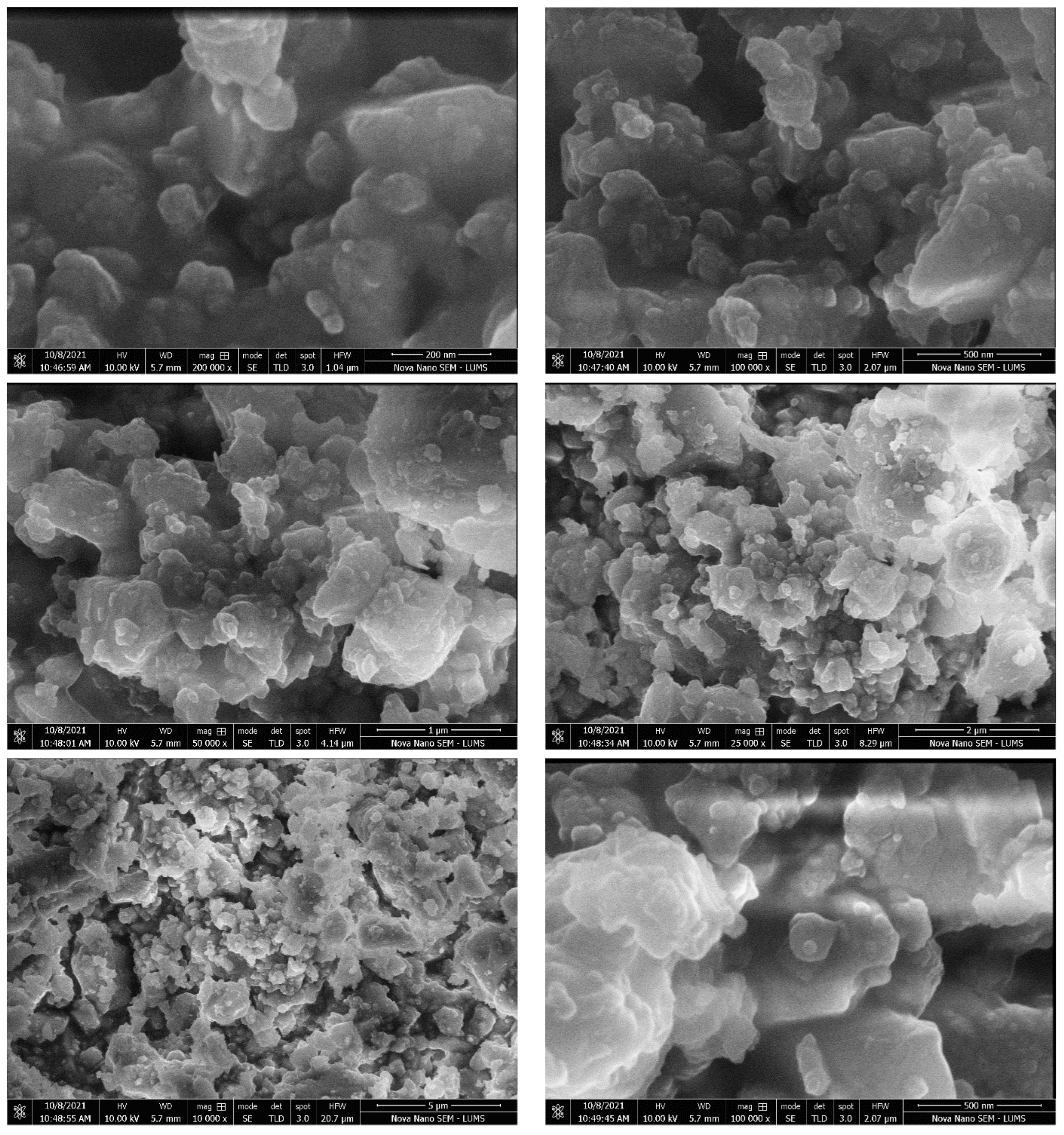 Separations 09 00425 g006