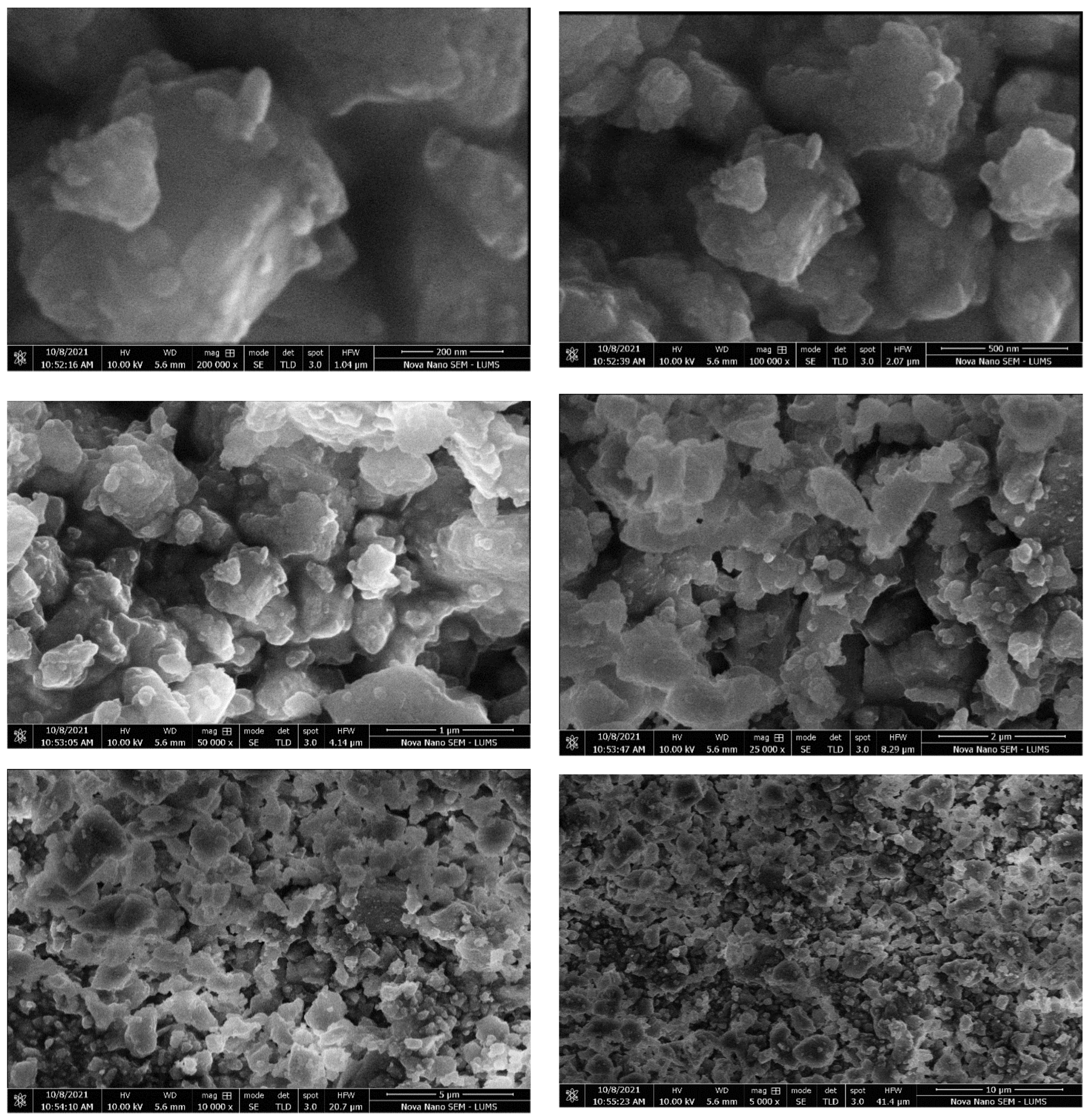 Separations 09 00425 g007