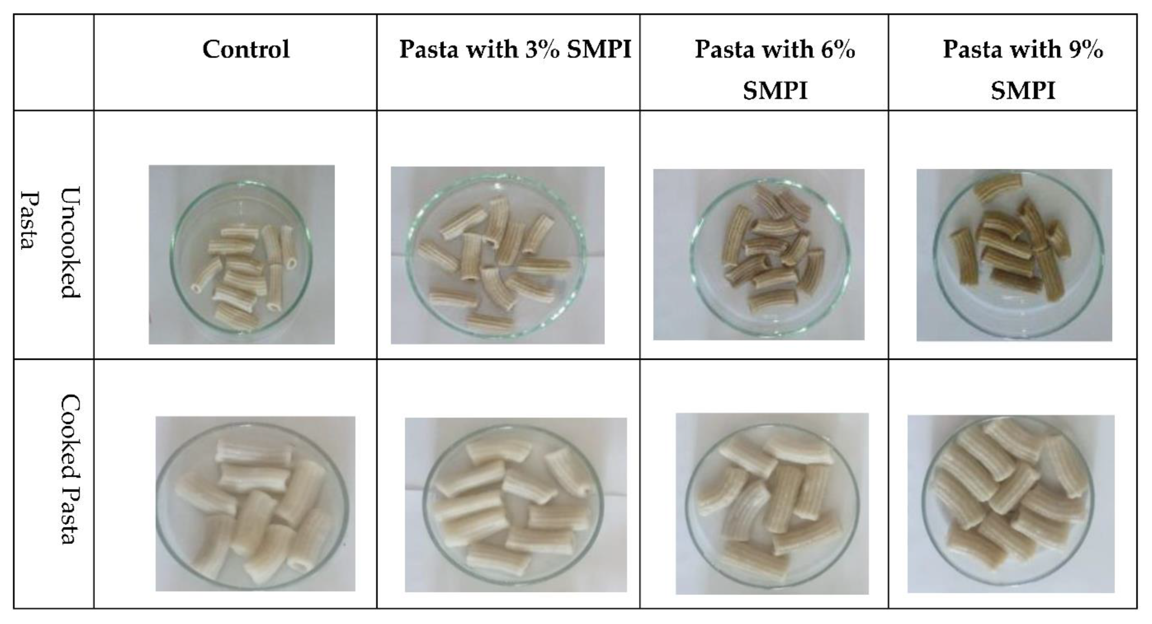 Separations 09 00429 g002
